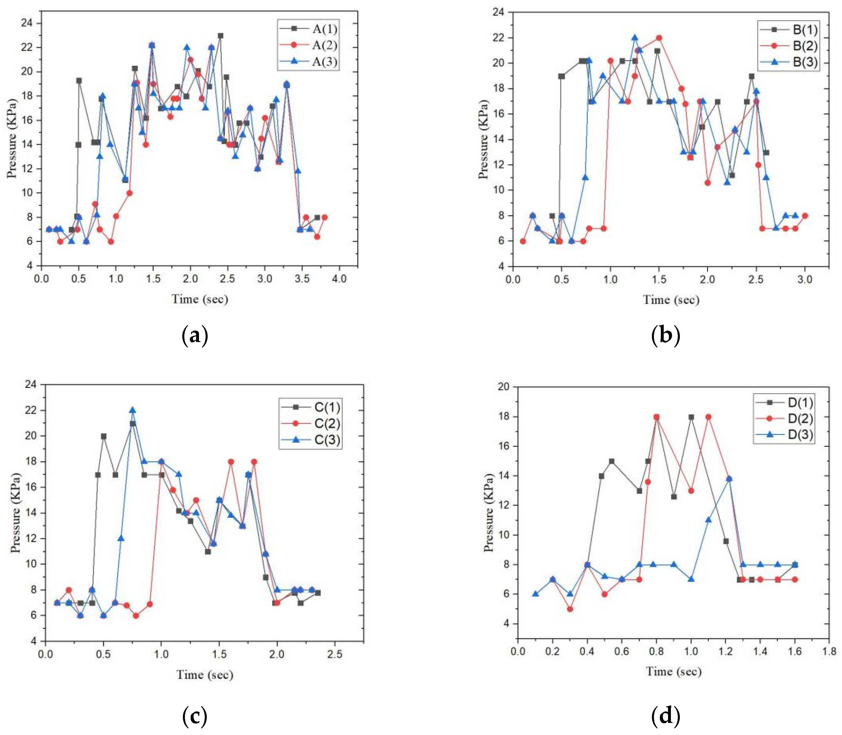 Actuators 12 00137 g025