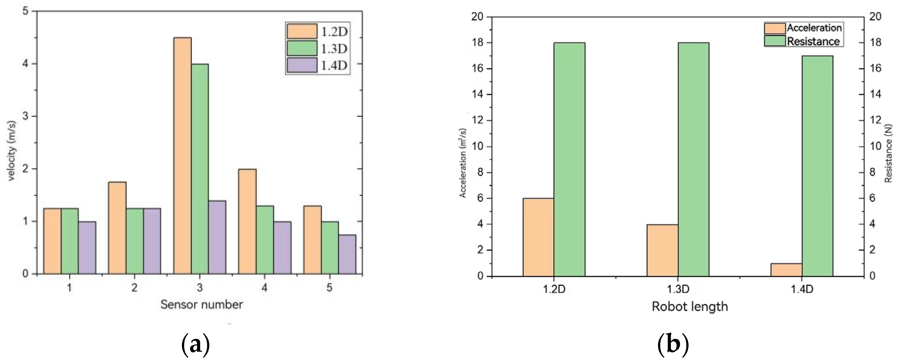 Actuators 12 00137 g026