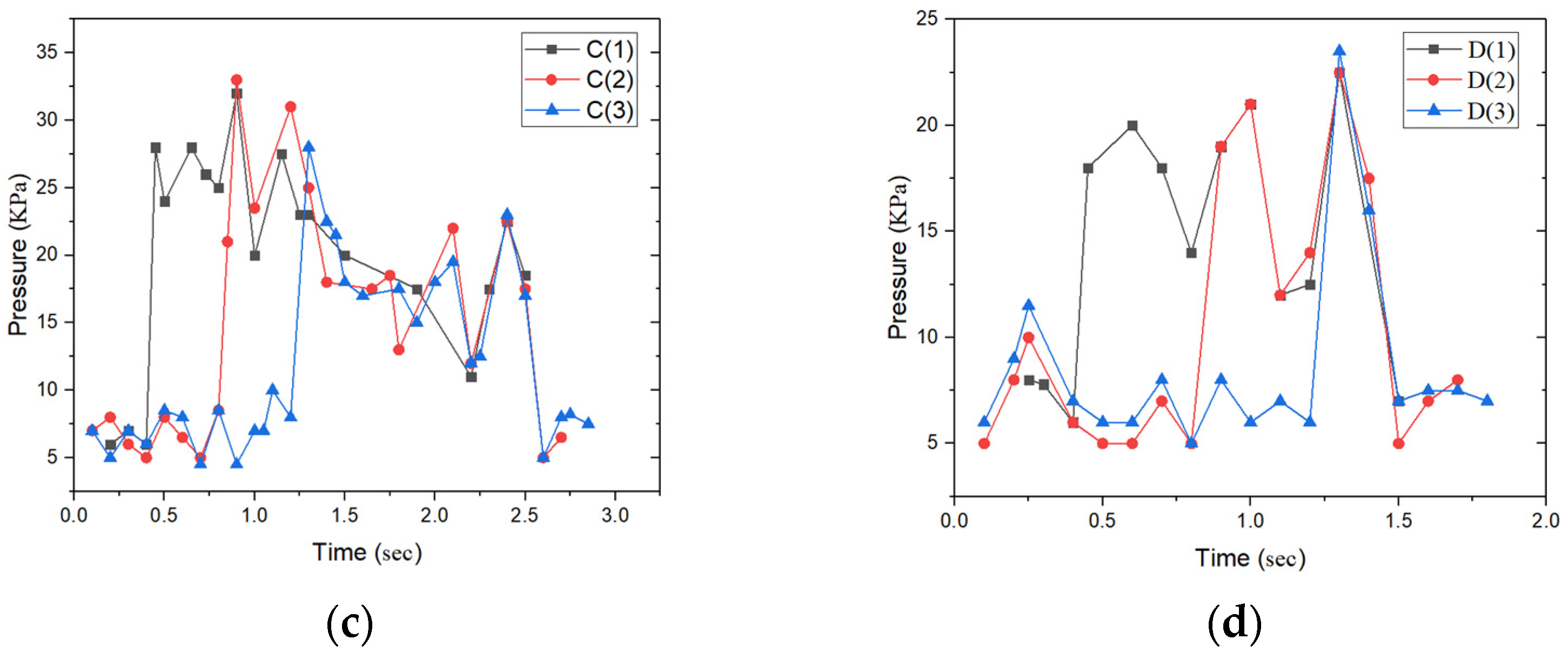 Actuators 12 00137 g028b