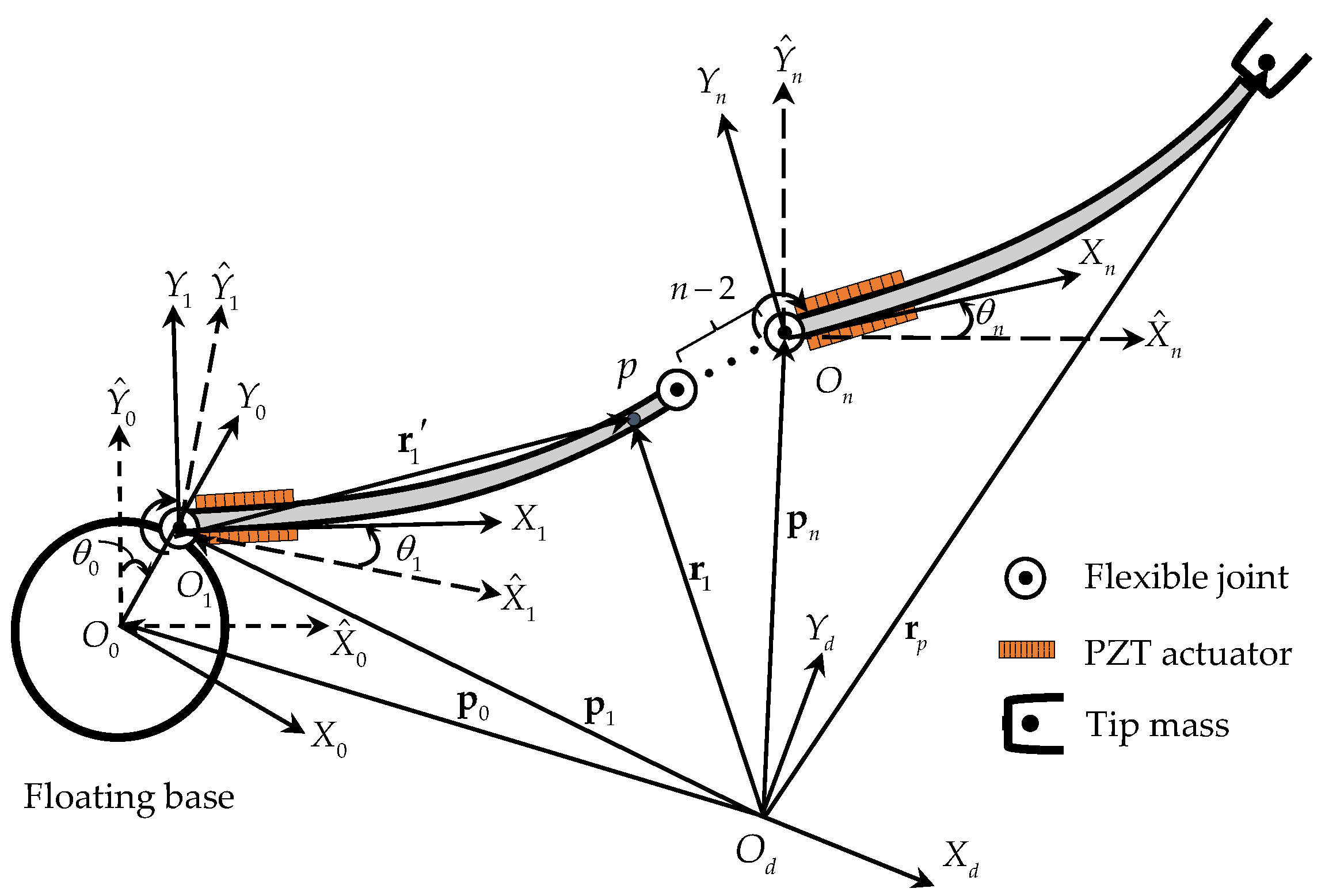 Actuators 12 00138 g001 Actuators 12 00138 g001