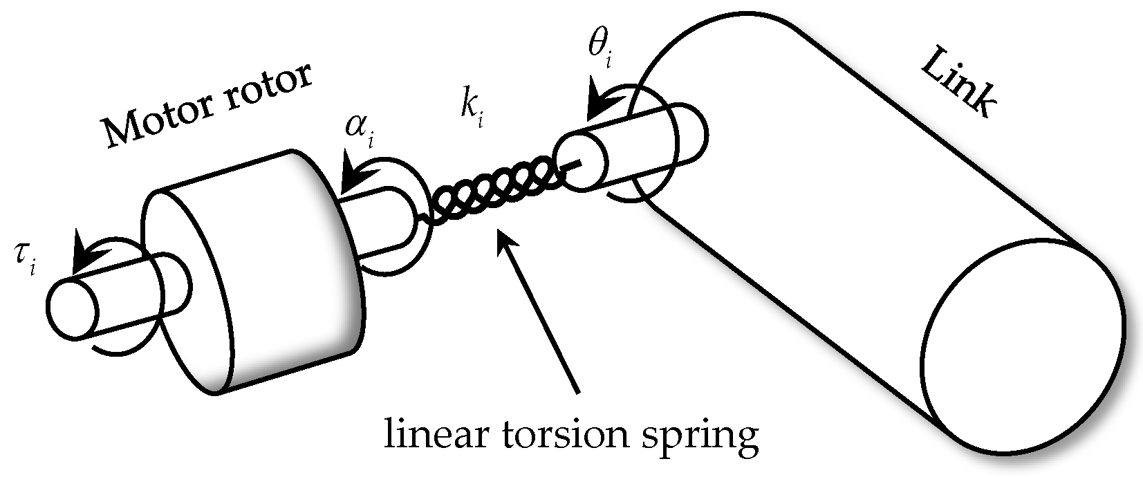 Actuators 12 00138 g002 Actuators 12 00138 g002
