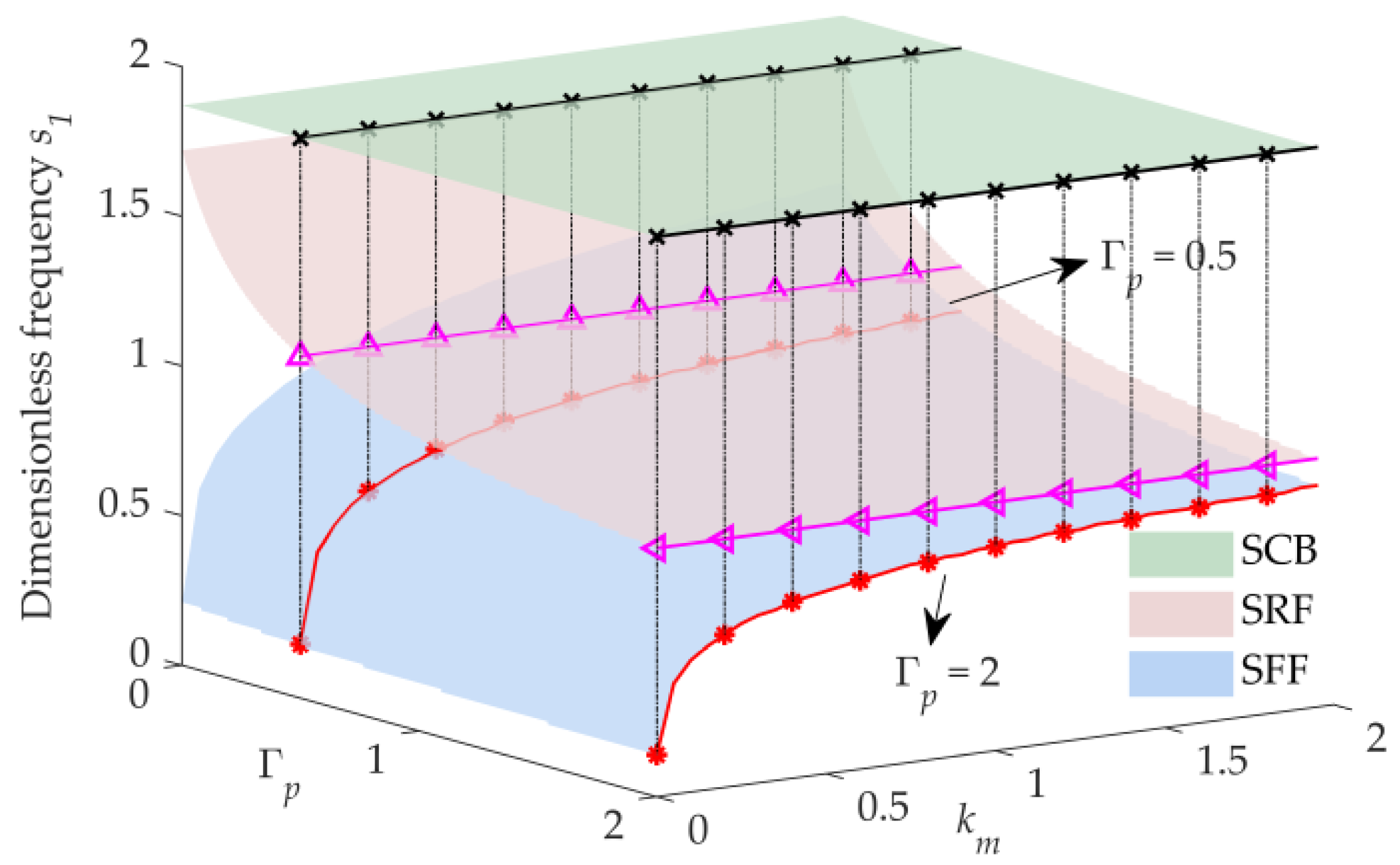Actuators 12 00138 g004 Actuators 12 00138 g004