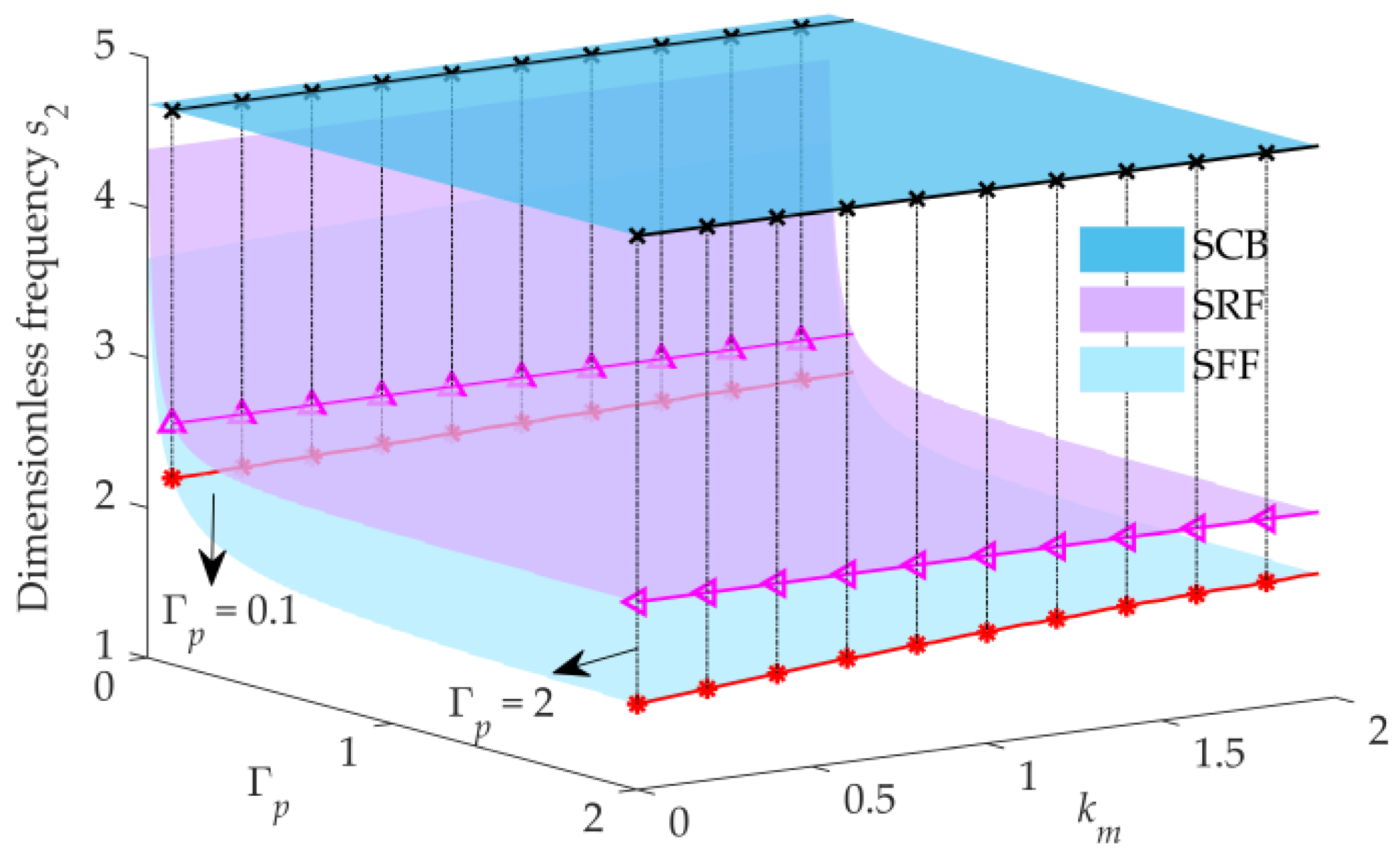 Actuators 12 00138 g005 Actuators 12 00138 g005