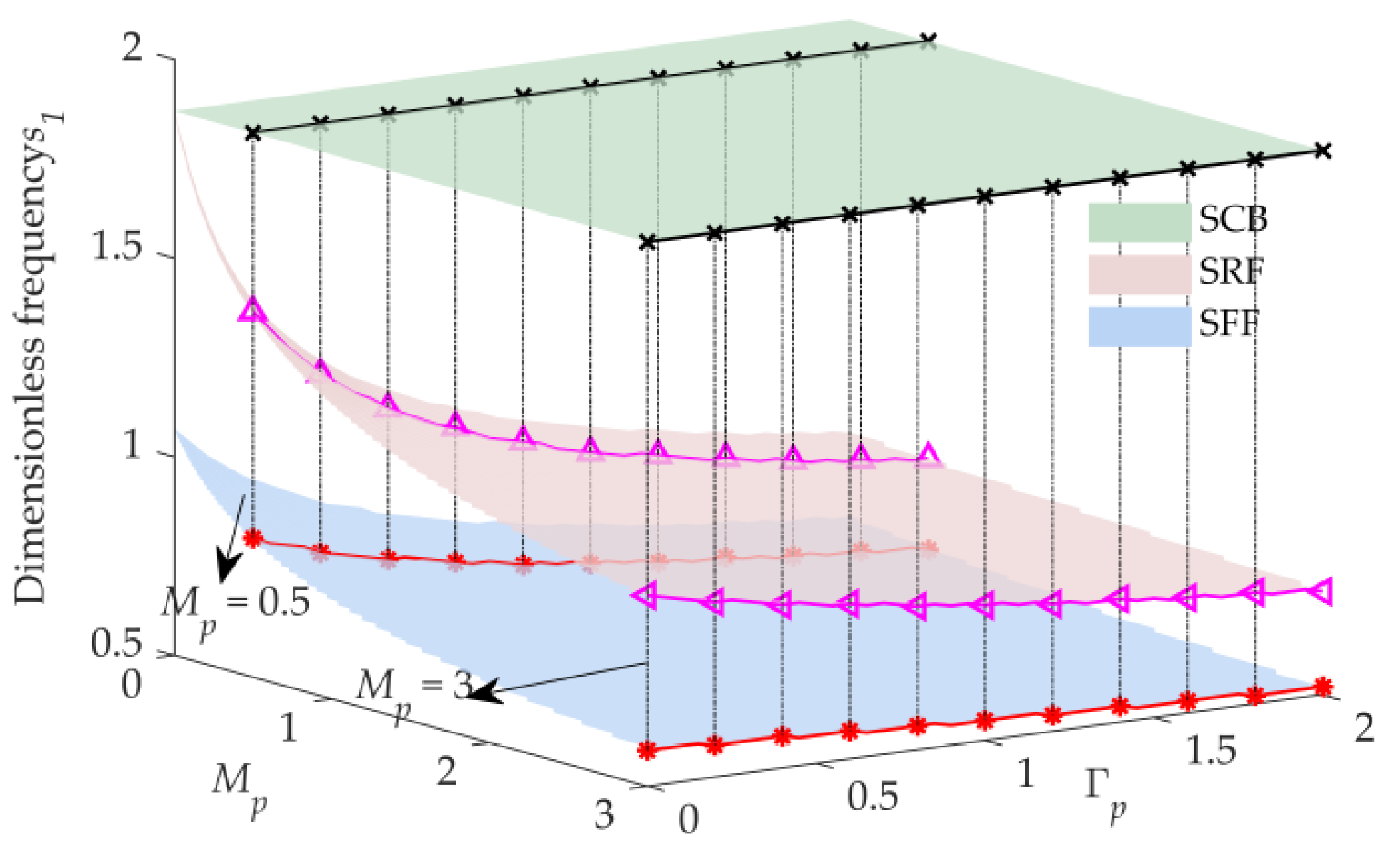Actuators 12 00138 g006 Actuators 12 00138 g006