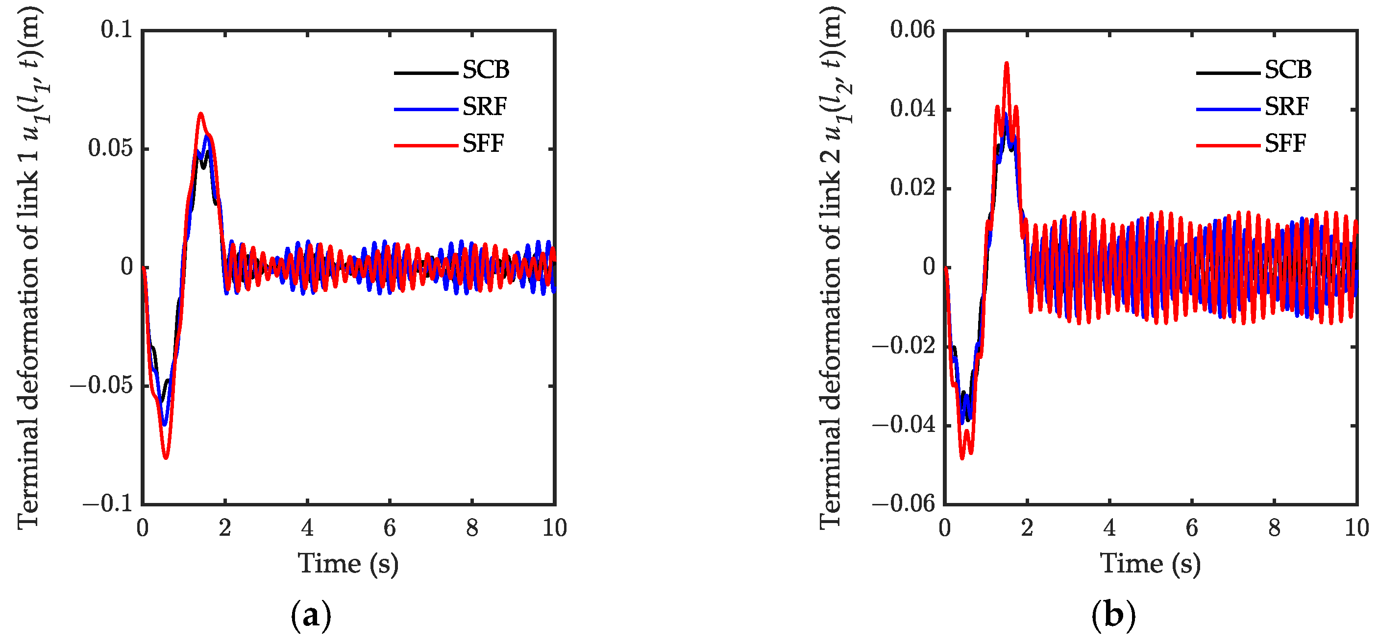 Actuators 12 00138 g008 Actuators 12 00138 g008