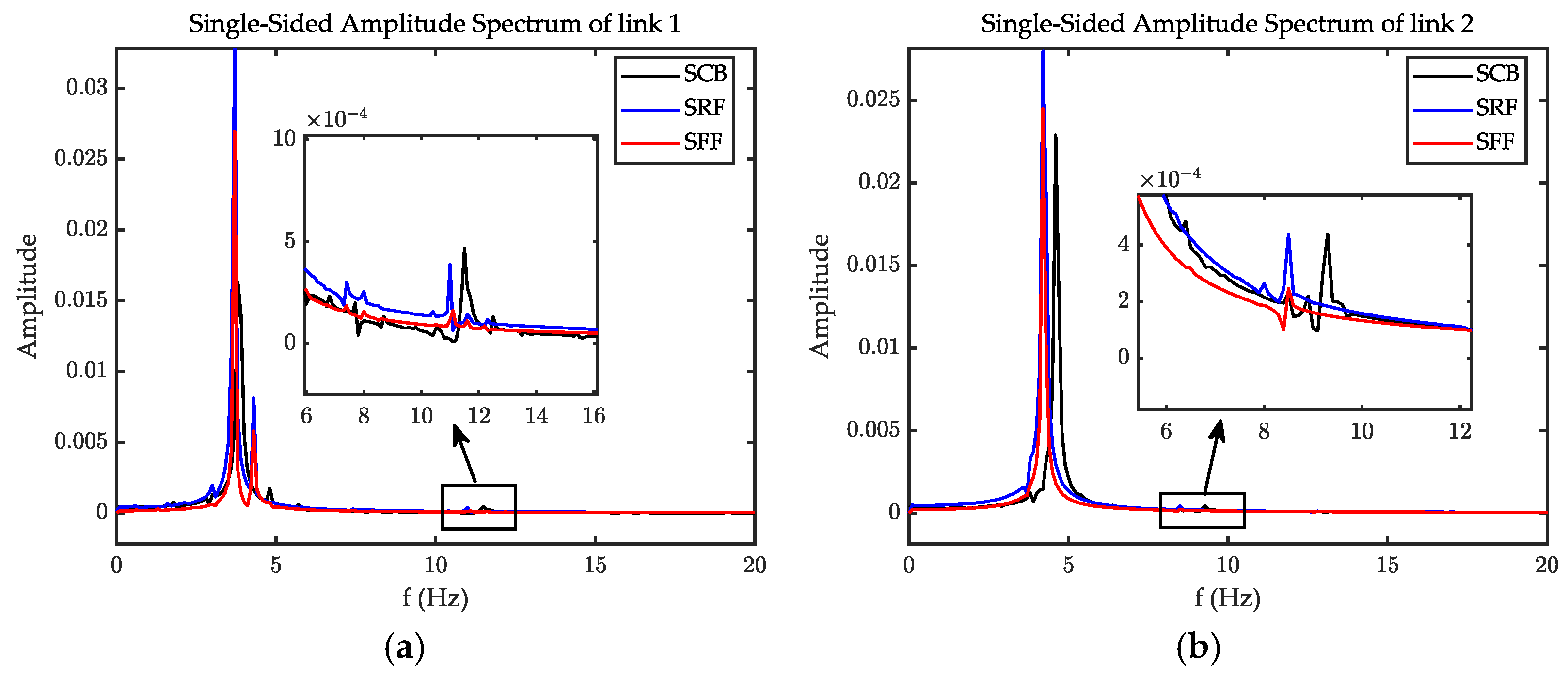 Actuators 12 00138 g009 Actuators 12 00138 g009