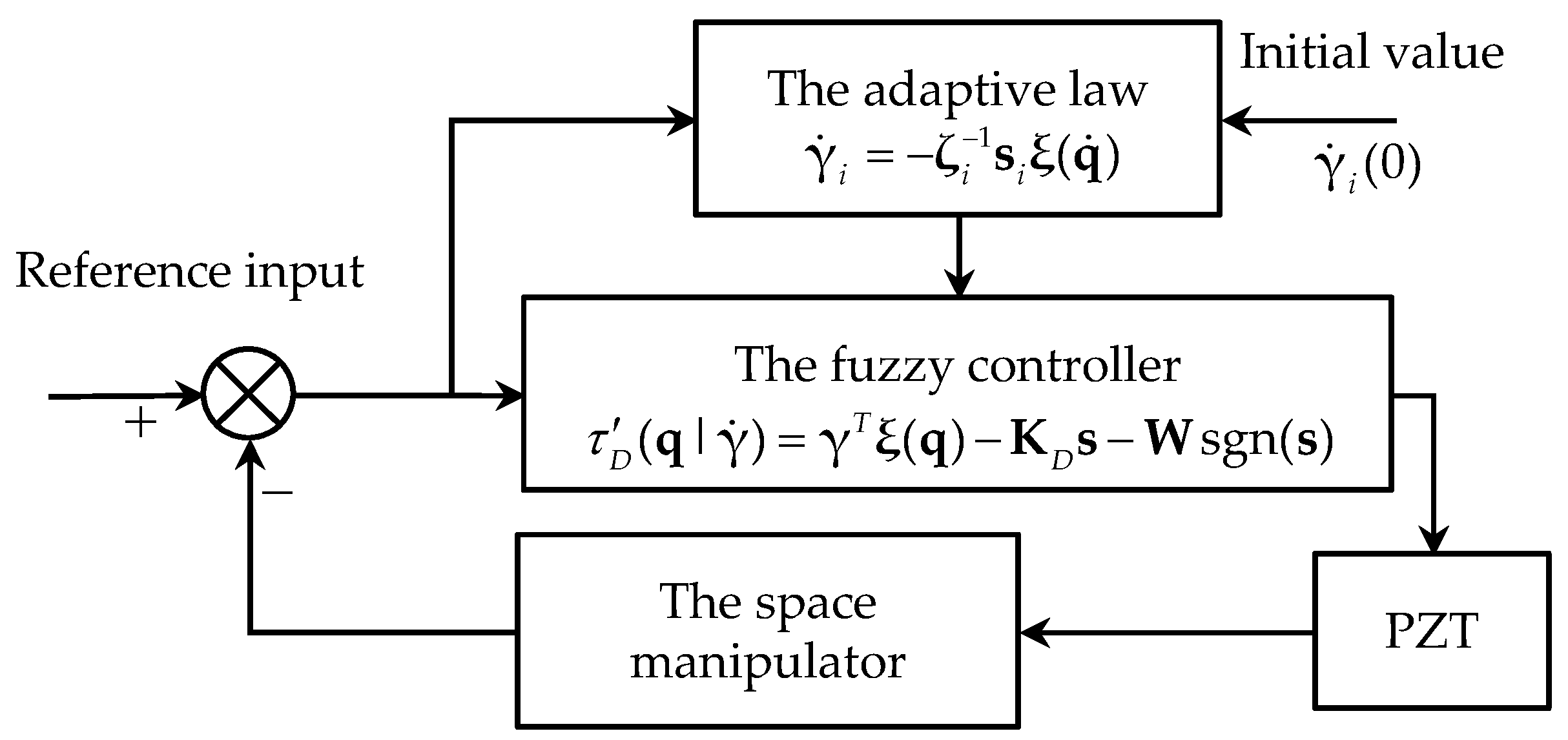 Actuators 12 00138 g010 Actuators 12 00138 g010