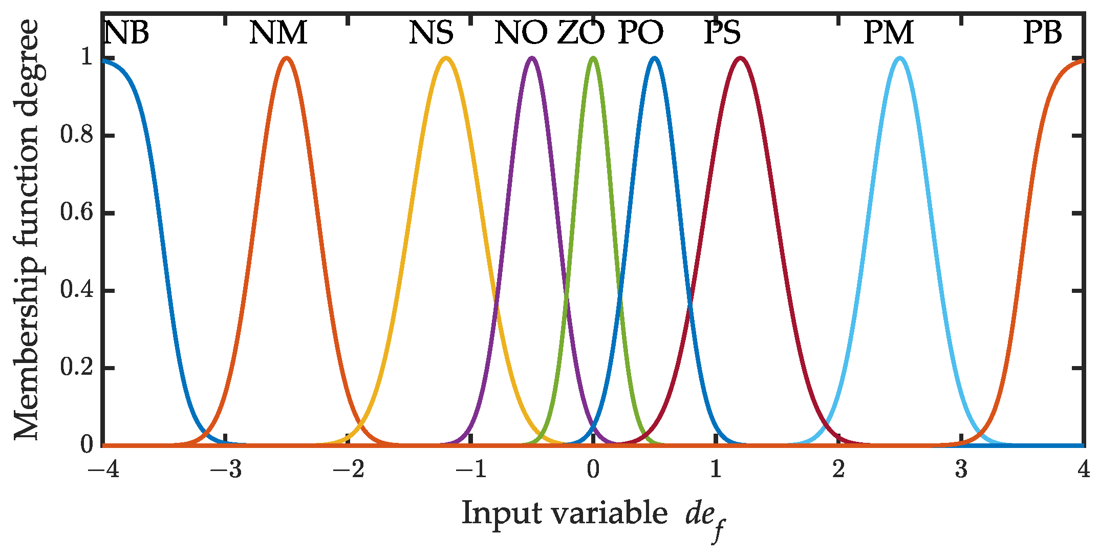 Actuators 12 00138 g013 Actuators 12 00138 g013