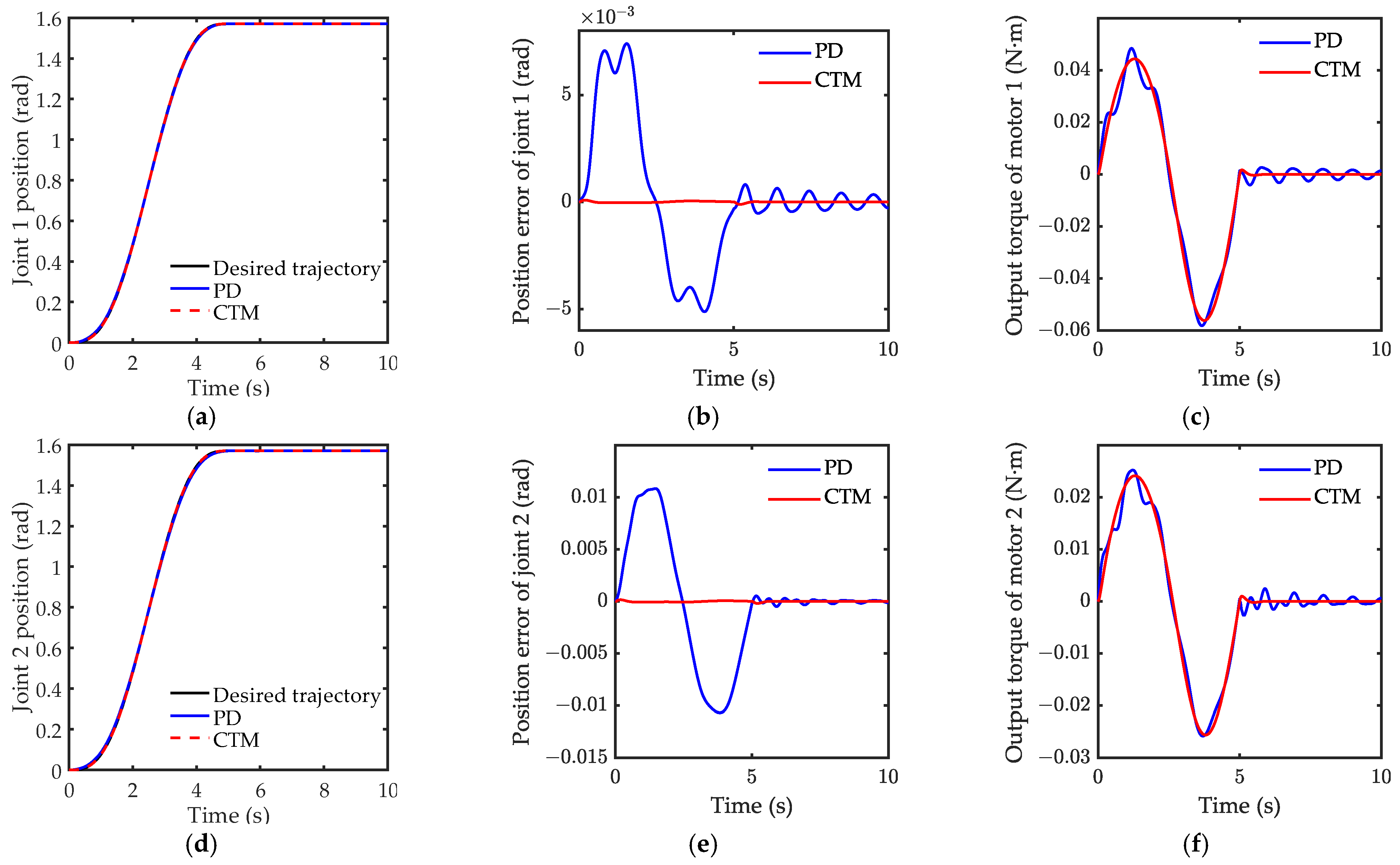 Actuators 12 00138 g014 Actuators 12 00138 g014