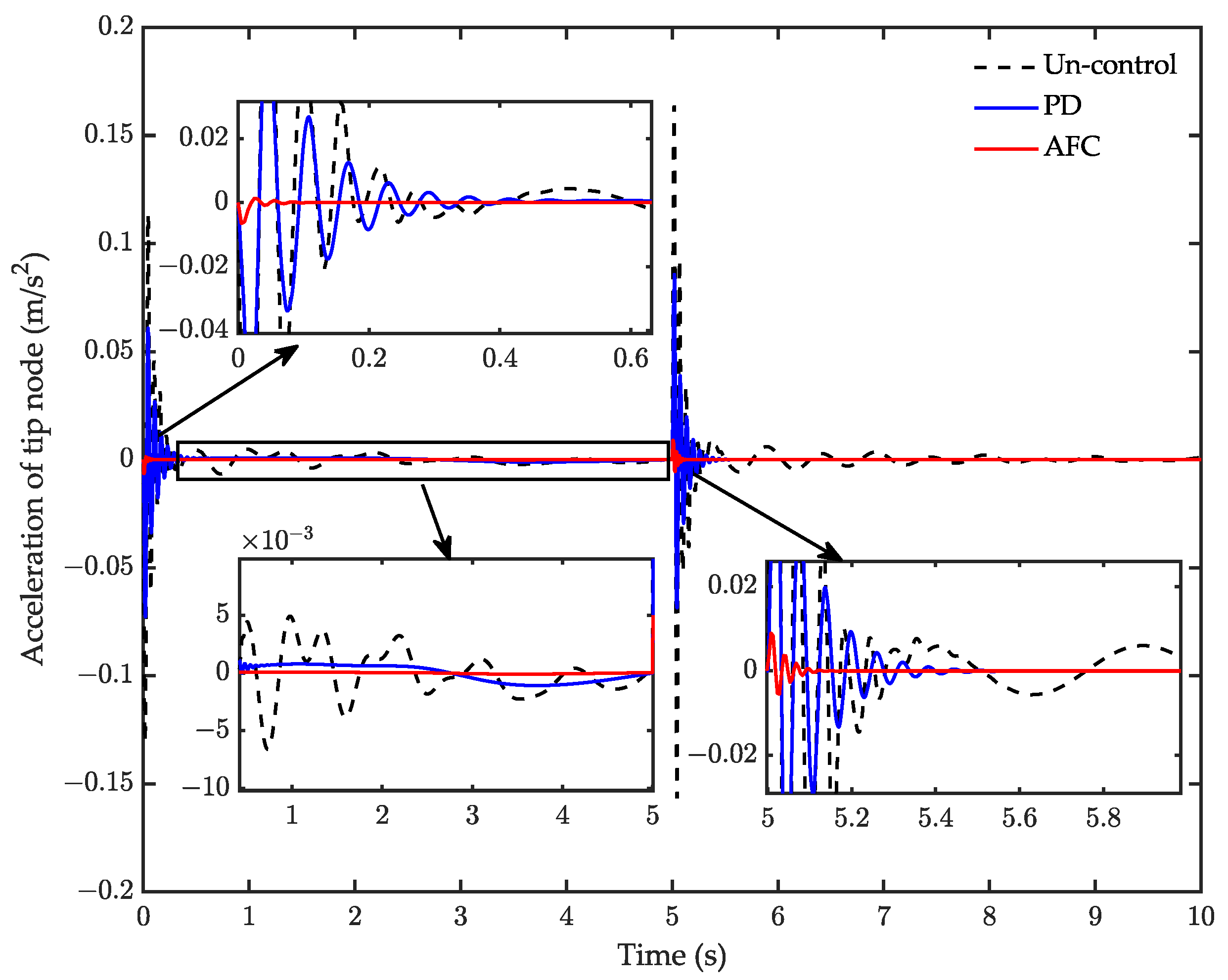 Actuators 12 00138 g015 Actuators 12 00138 g015