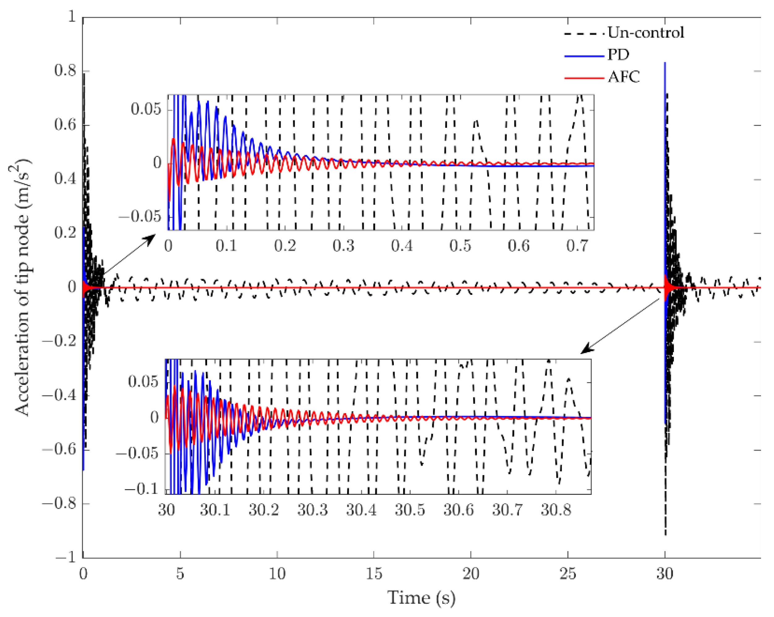 Actuators 12 00138 g017 Actuators 12 00138 g017