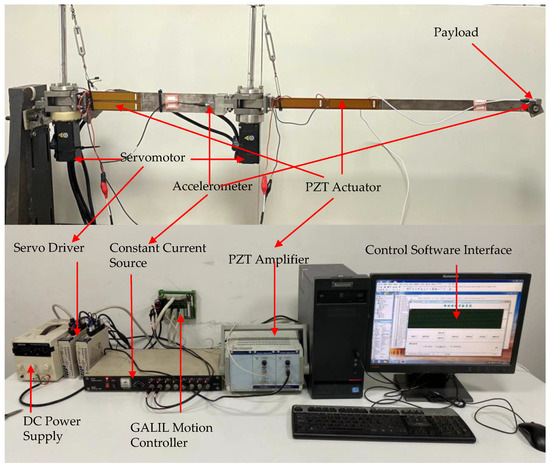Trajectory Tracking and Adaptive Fuzzy Vibration Control of Multilink ...