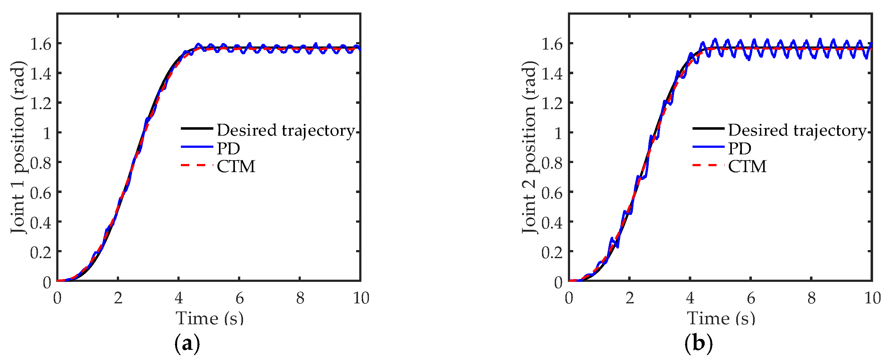 Actuators 12 00138 g019a Actuators 12 00138 g019a