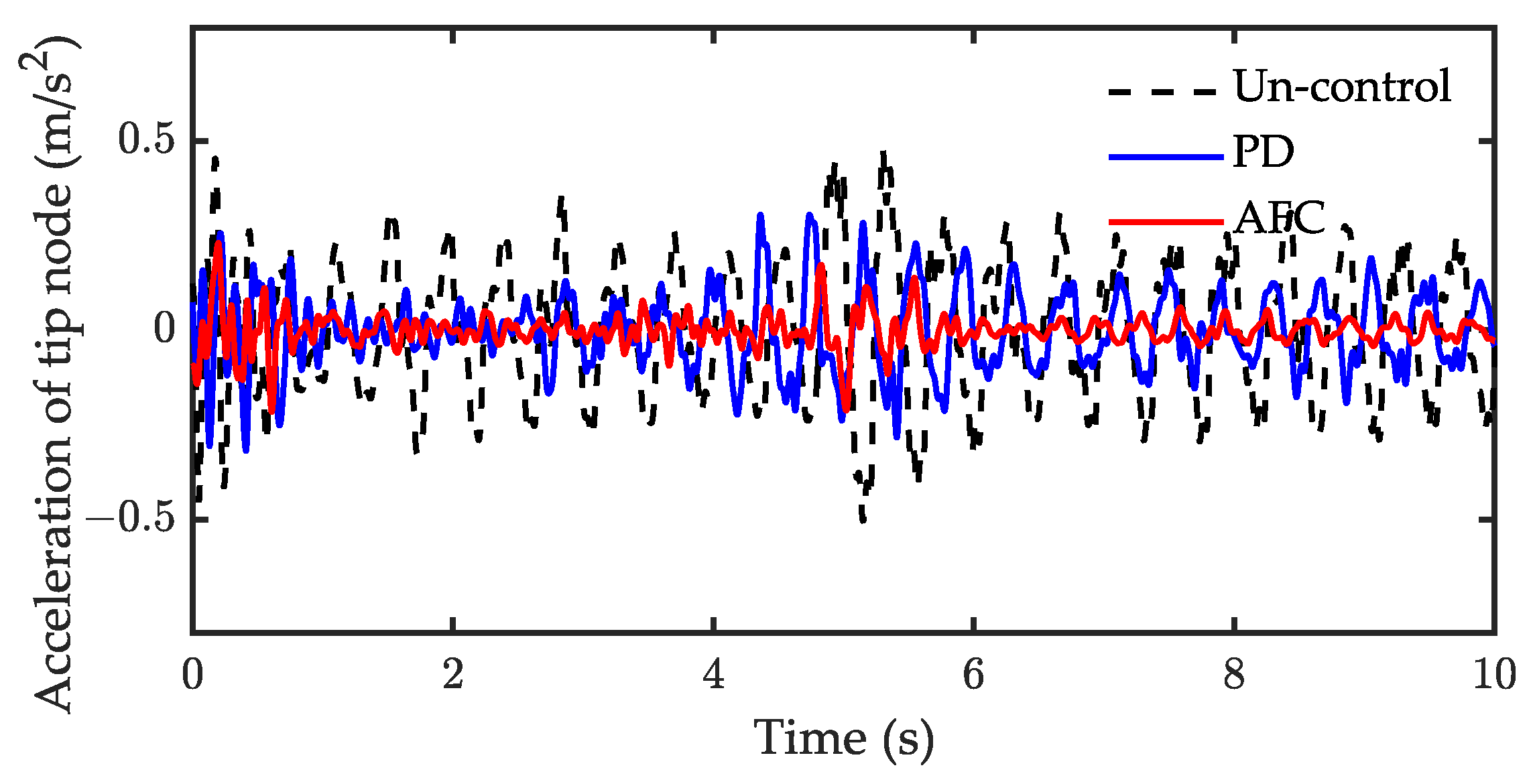 Actuators 12 00138 g020 Actuators 12 00138 g020