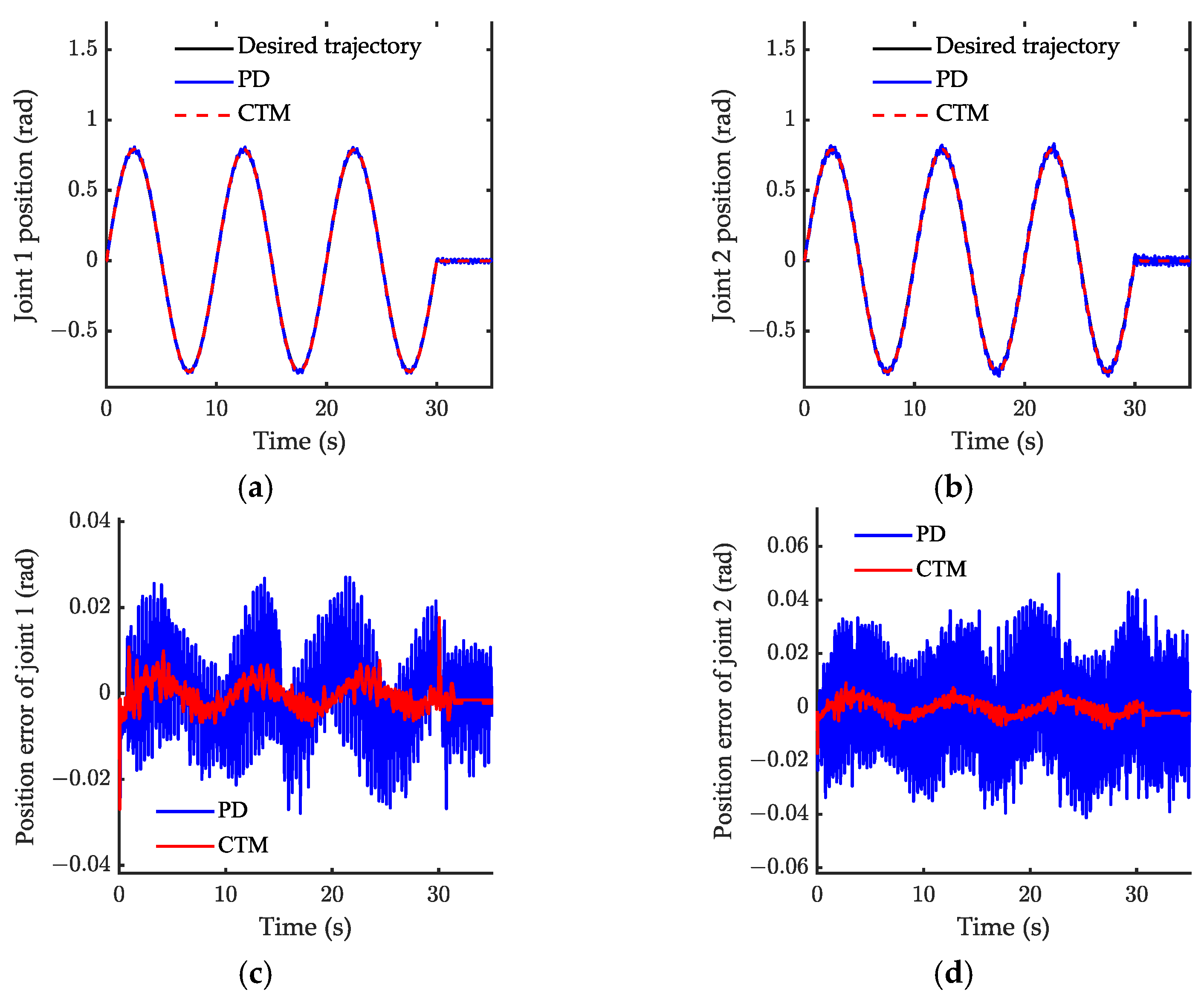 Actuators 12 00138 g021 Actuators 12 00138 g021