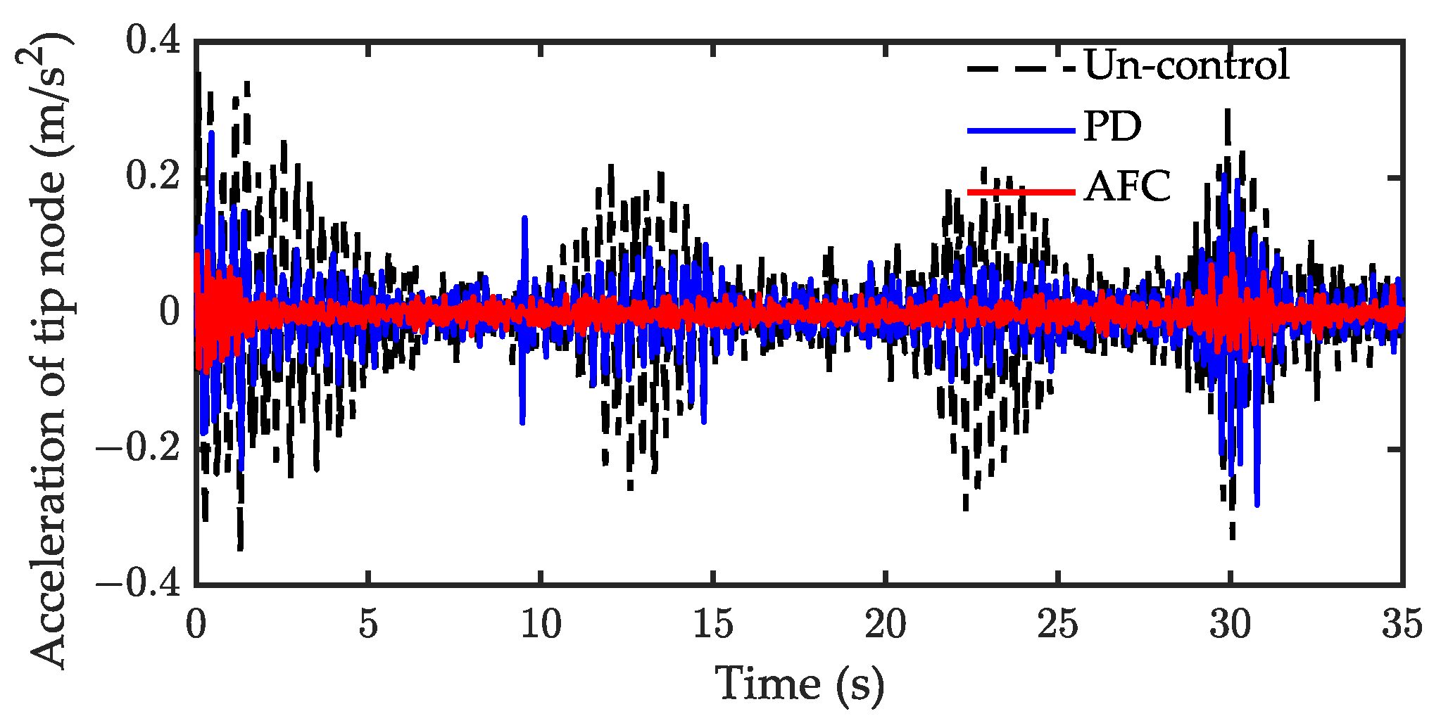 Actuators 12 00138 g023 Actuators 12 00138 g023