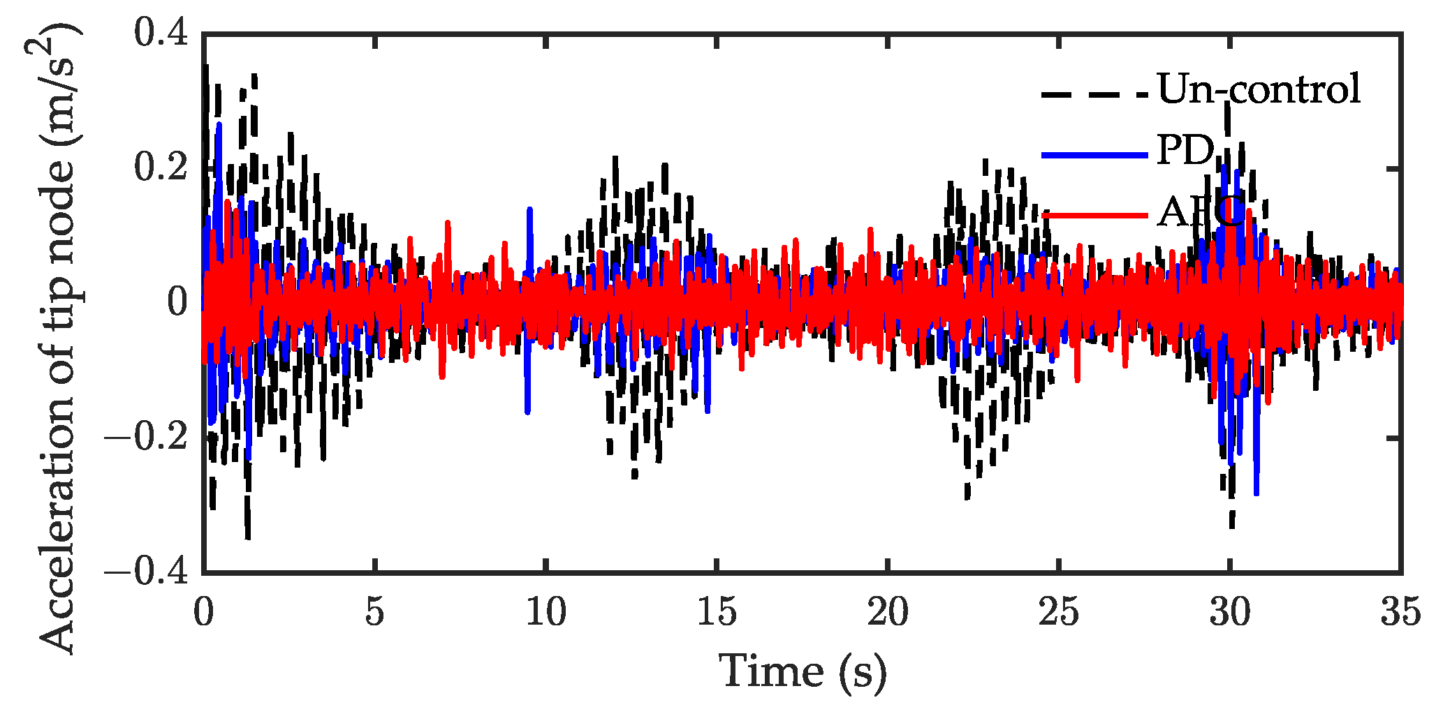 Actuators 12 00138 g024 Actuators 12 00138 g024
