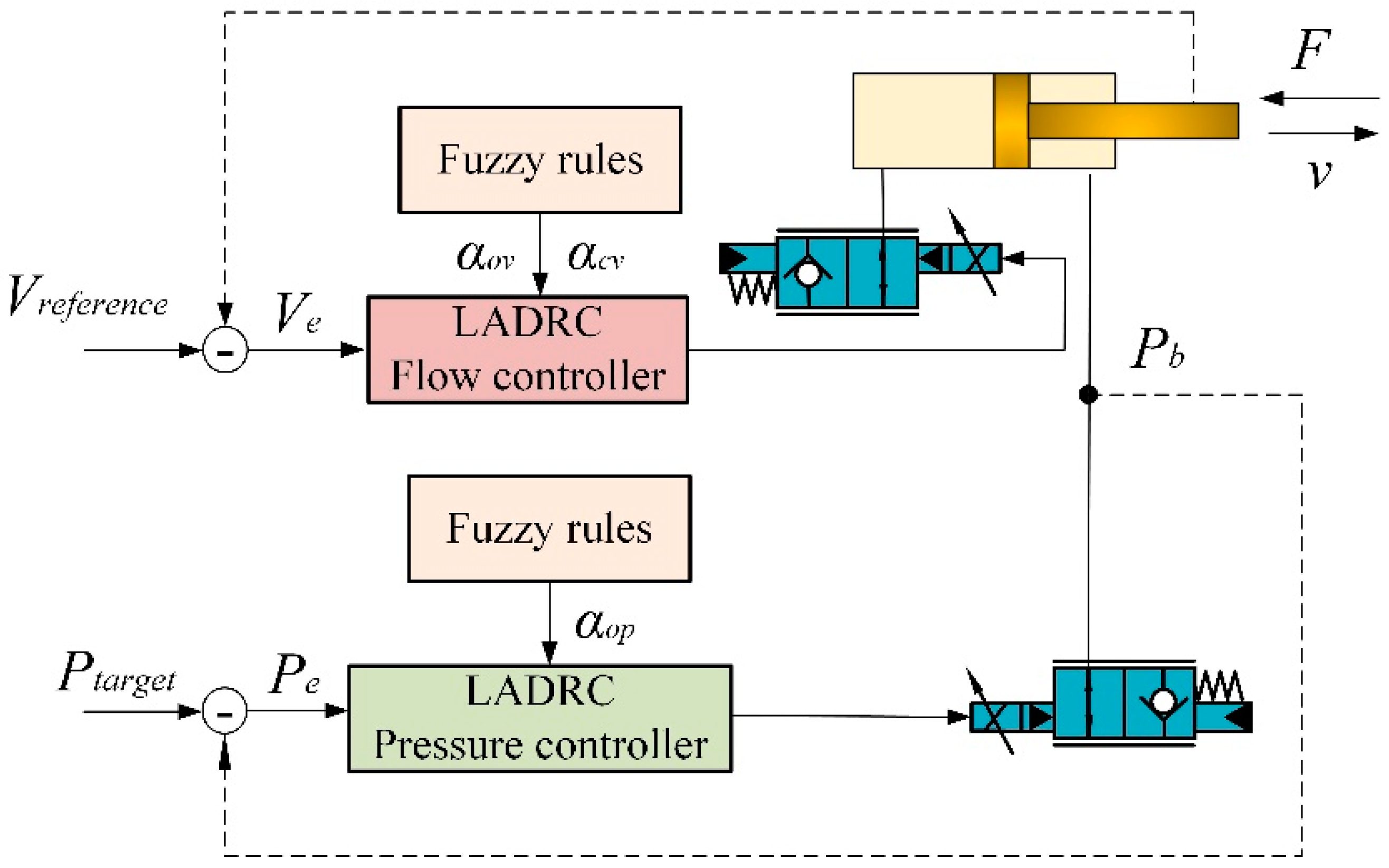 Actuators 12 00139 g006 Actuators 12 00139 g006