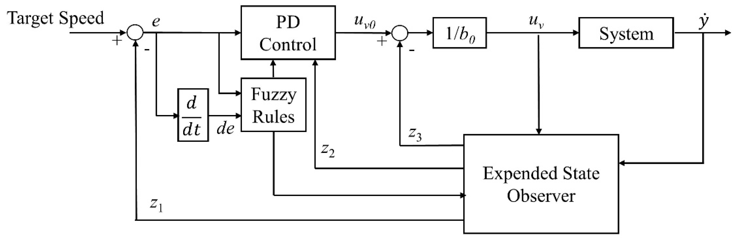 Actuators 12 00139 g007 Actuators 12 00139 g007