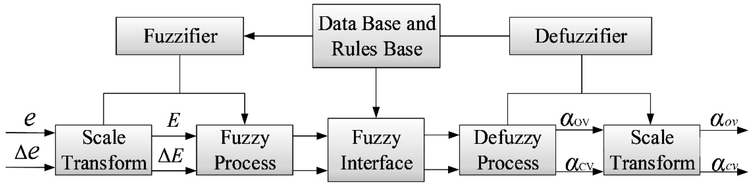 Actuators 12 00139 g008 Actuators 12 00139 g008