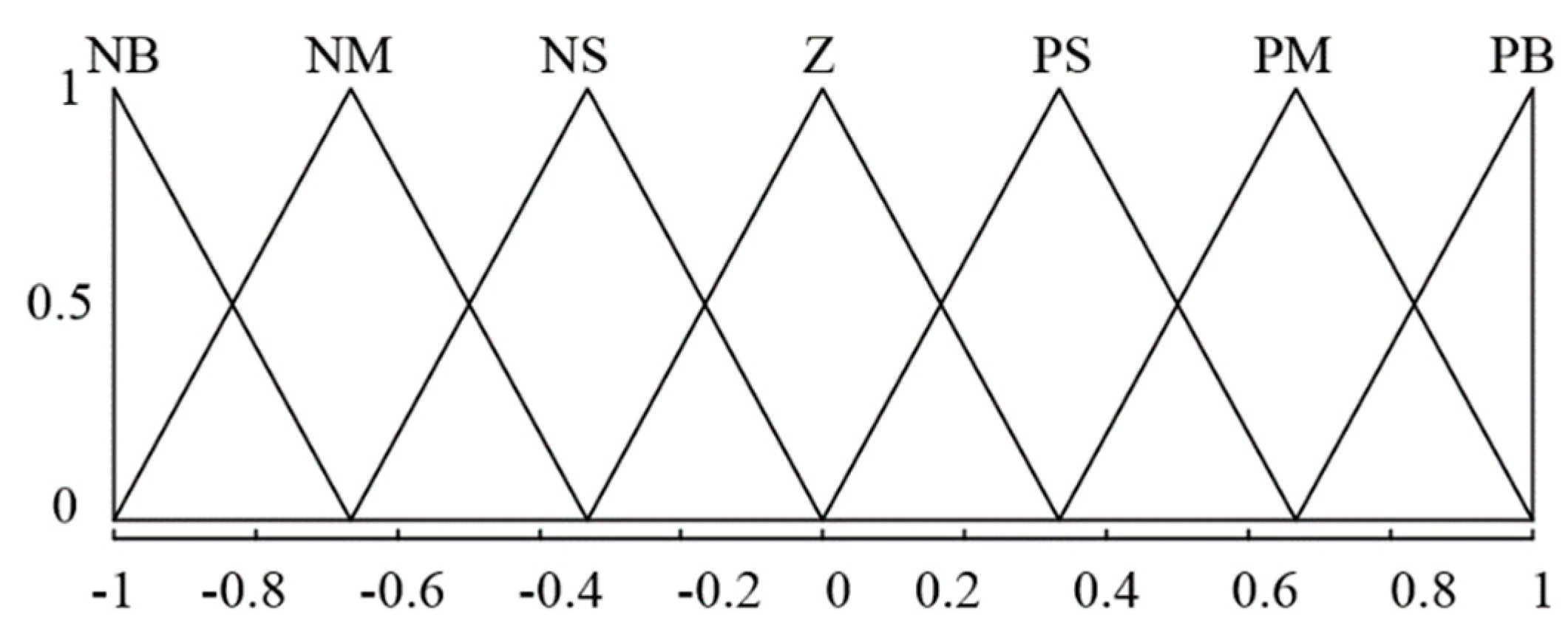 Actuators 12 00139 g009 Actuators 12 00139 g009
