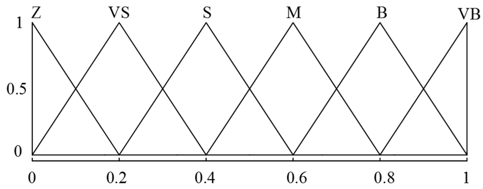 Actuators 12 00139 g010 Actuators 12 00139 g010