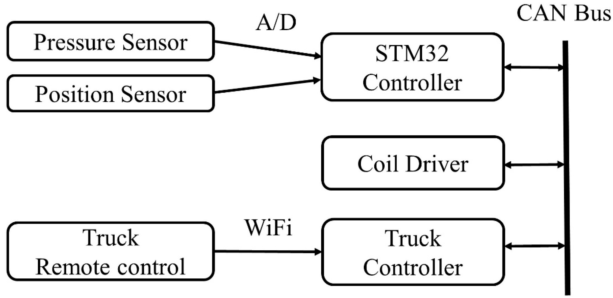 Actuators 12 00139 g013 Actuators 12 00139 g013
