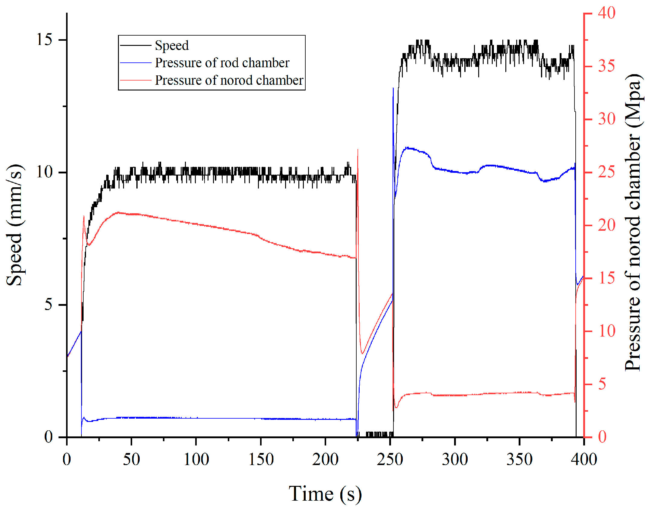 Actuators 12 00139 g015 Actuators 12 00139 g015
