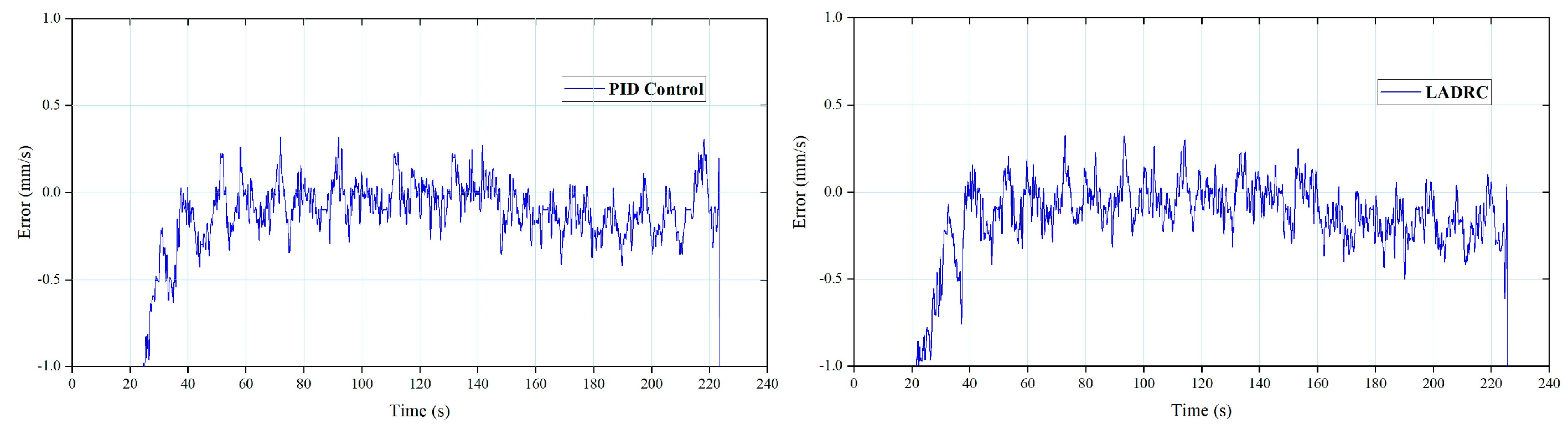 Actuators 12 00139 g017 Actuators 12 00139 g017