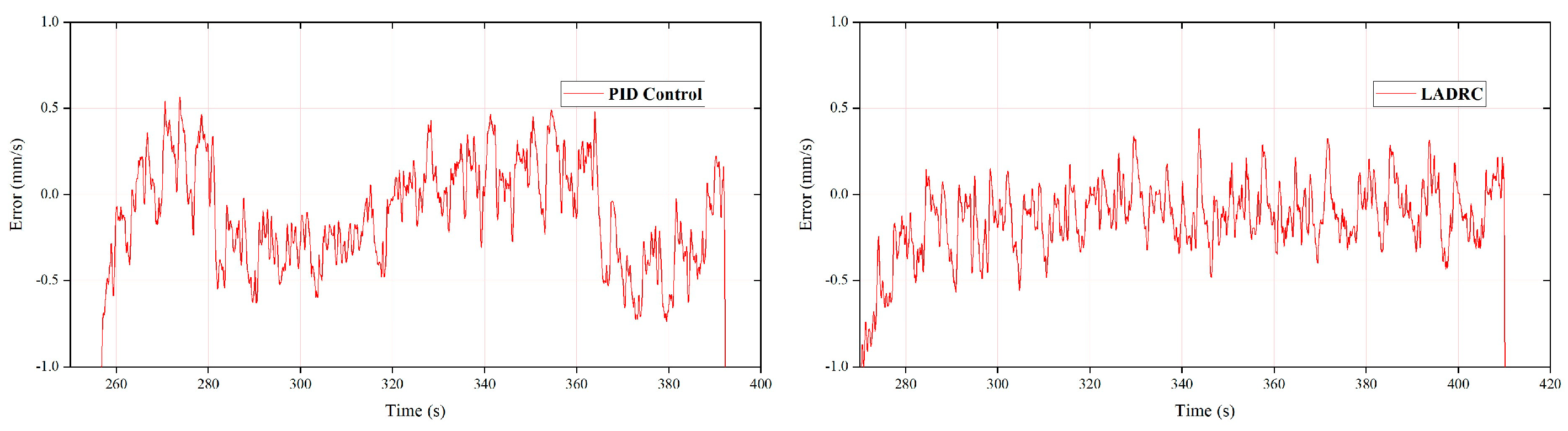 Actuators 12 00139 g018 Actuators 12 00139 g018