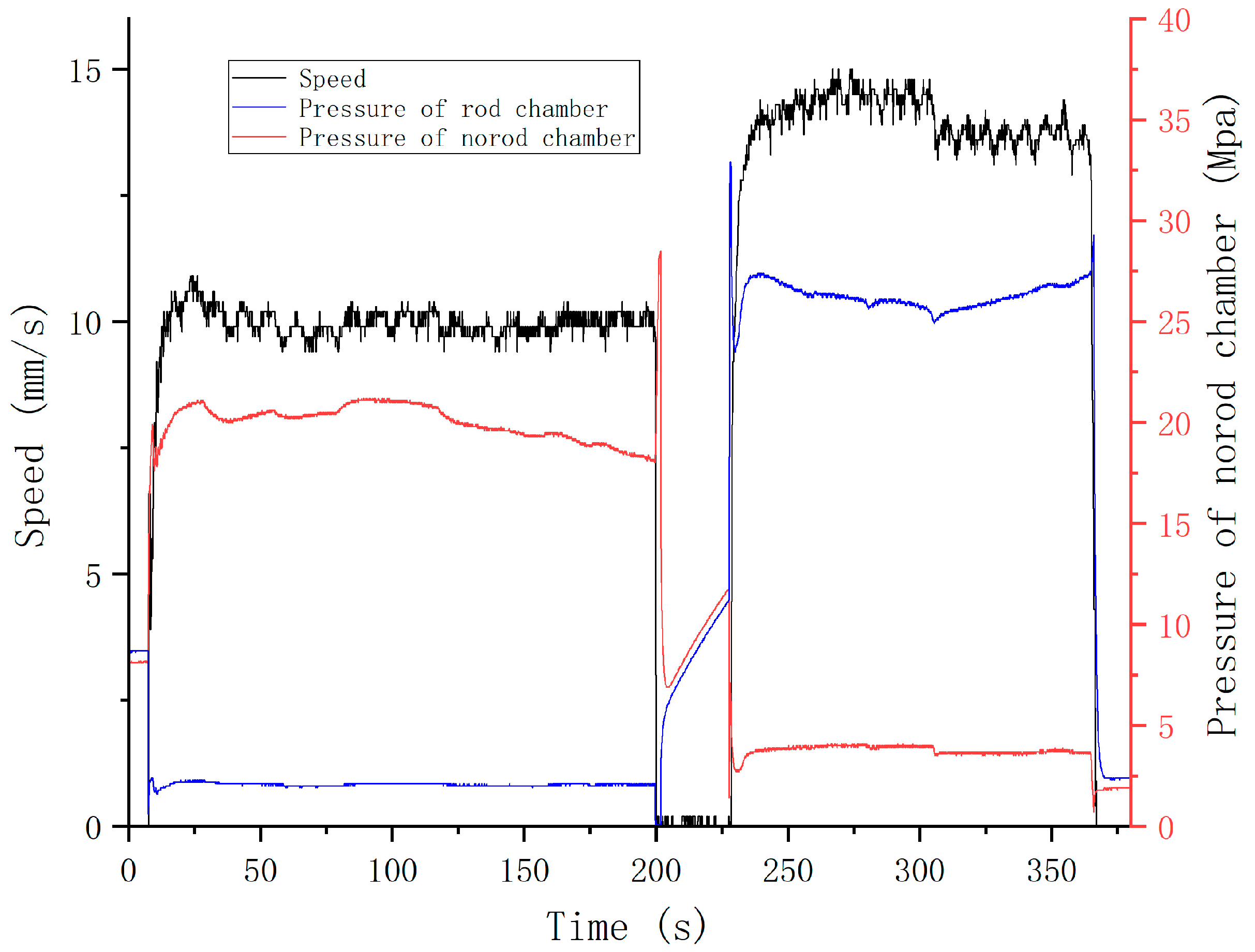 Actuators 12 00139 g020 Actuators 12 00139 g020