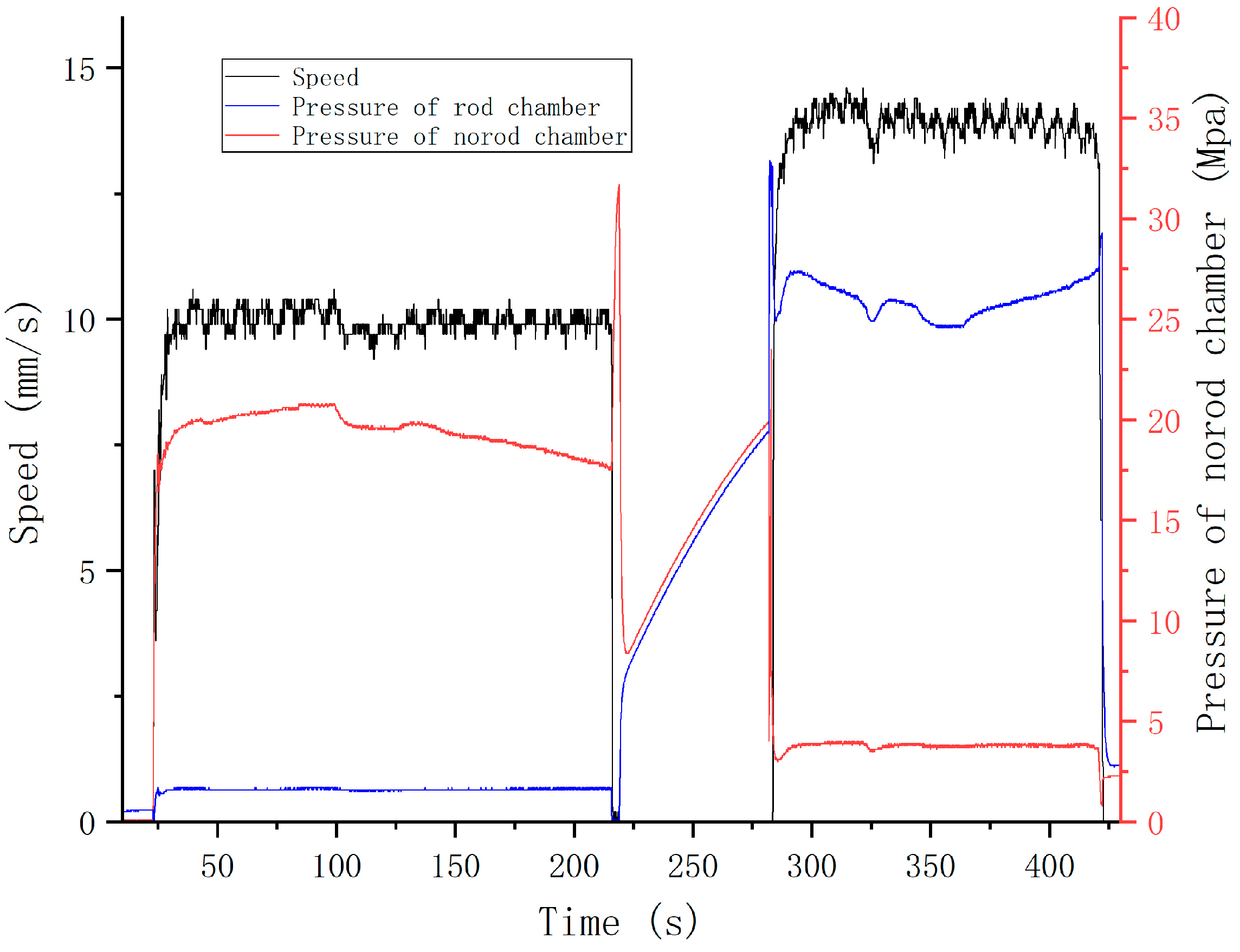 Actuators 12 00139 g021 Actuators 12 00139 g021