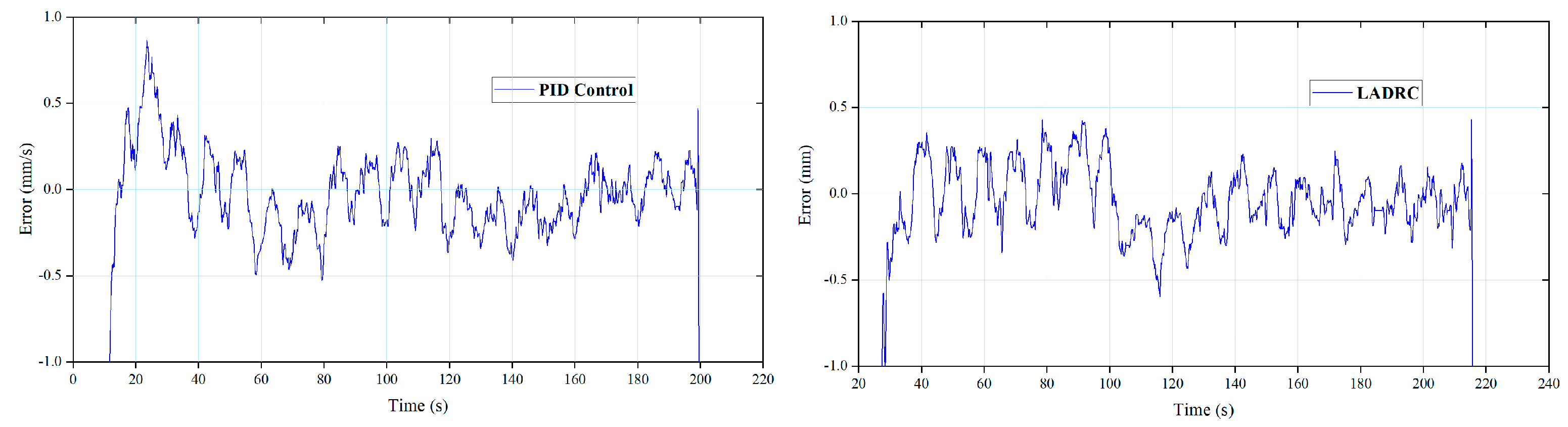 Actuators 12 00139 g022 Actuators 12 00139 g022