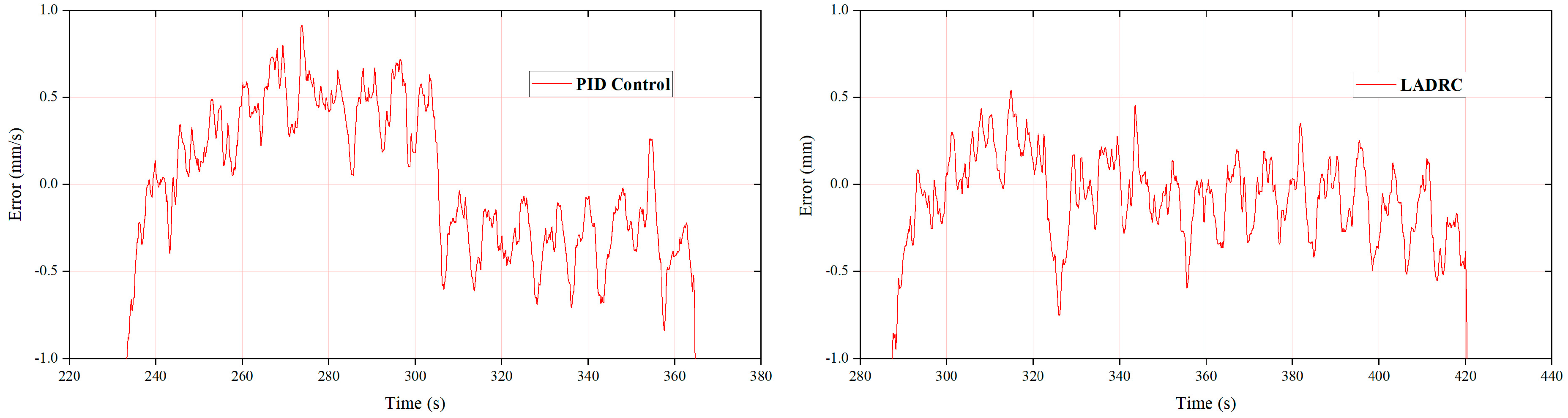 Actuators 12 00139 g023 Actuators 12 00139 g023