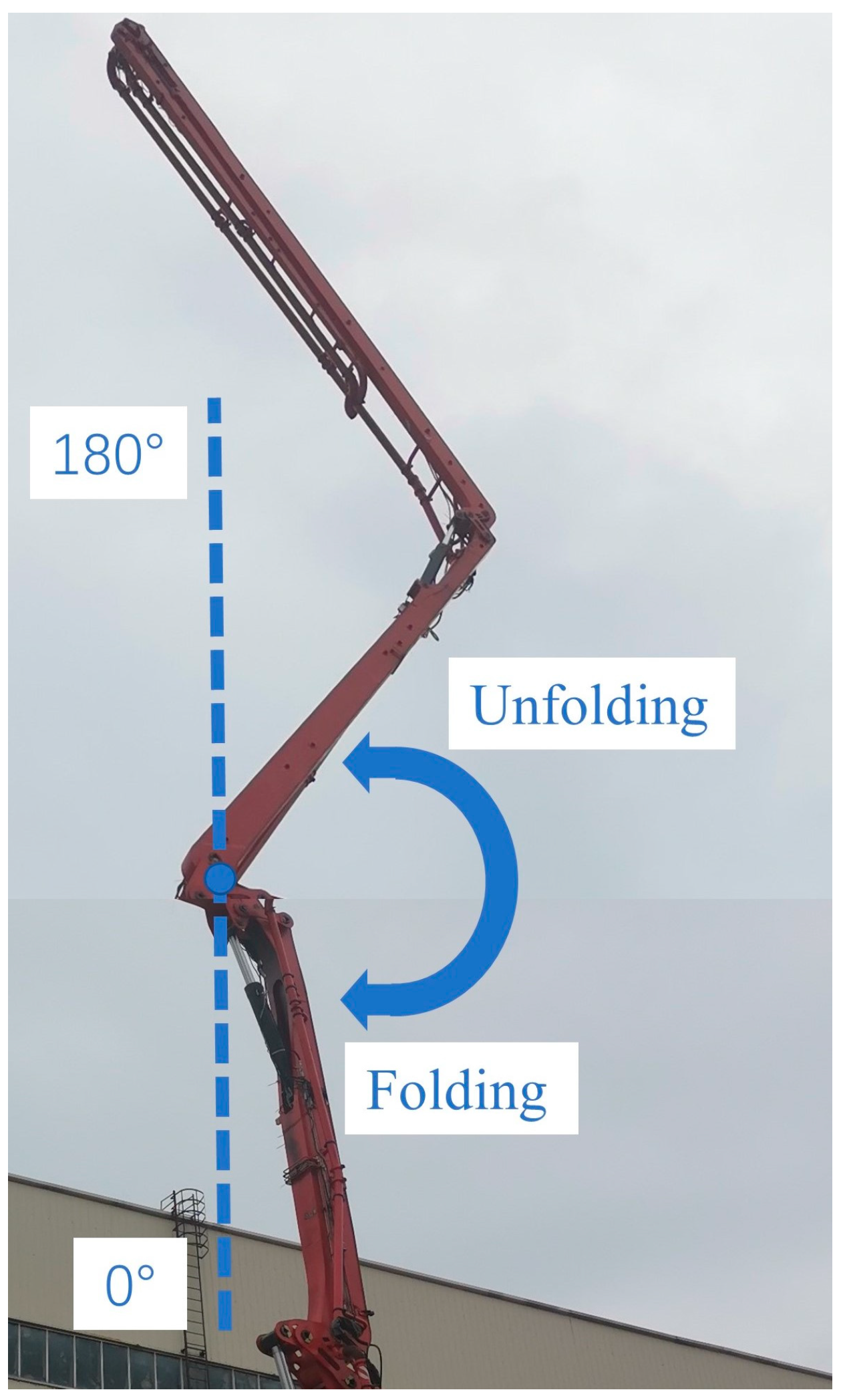 Actuators 12 00139 g024 Actuators 12 00139 g024