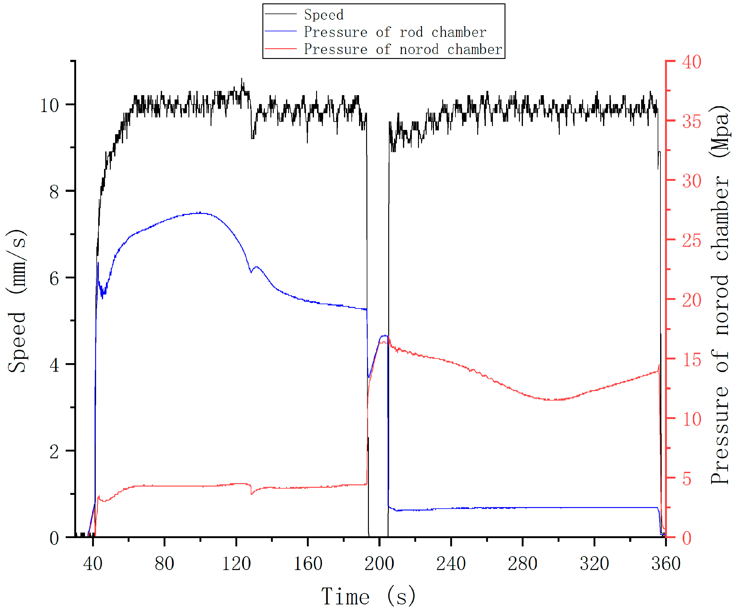 Actuators 12 00139 g025 Actuators 12 00139 g025