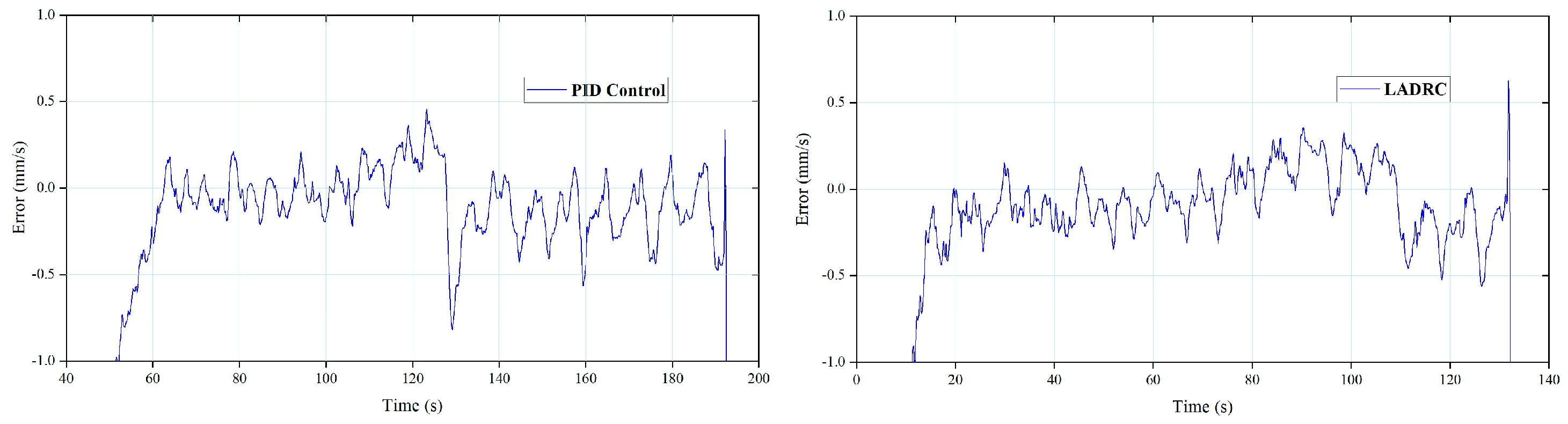 Actuators 12 00139 g027 Actuators 12 00139 g027