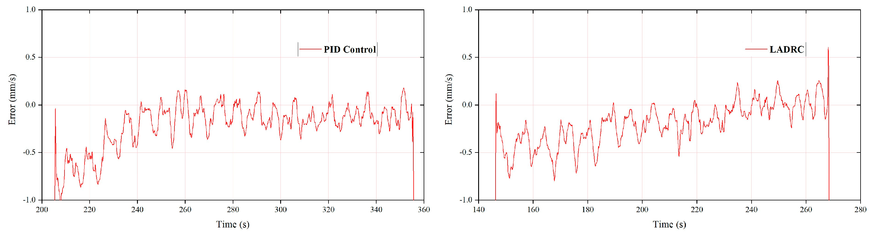 Actuators 12 00139 g028 Actuators 12 00139 g028