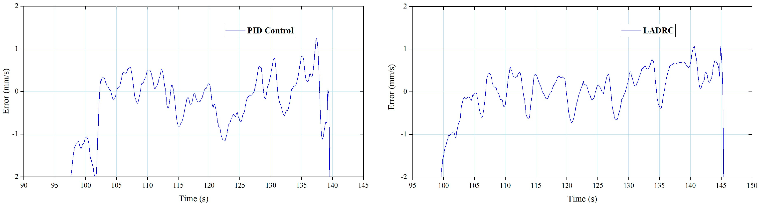 Actuators 12 00139 g032 Actuators 12 00139 g032