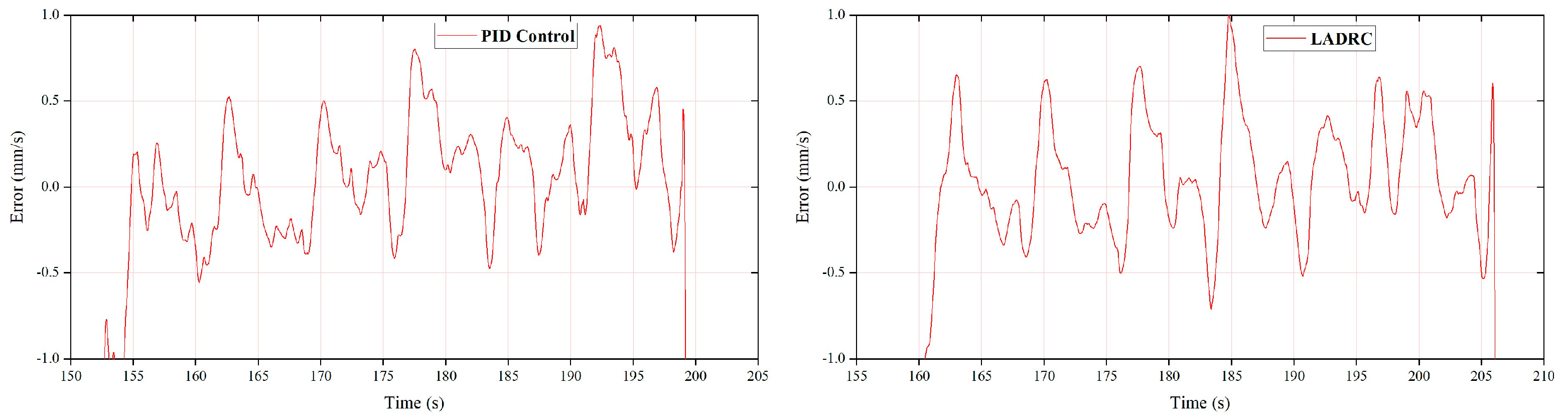 Actuators 12 00139 g033 Actuators 12 00139 g033