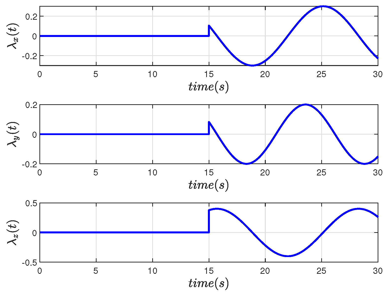 Actuators 12 00140 g002