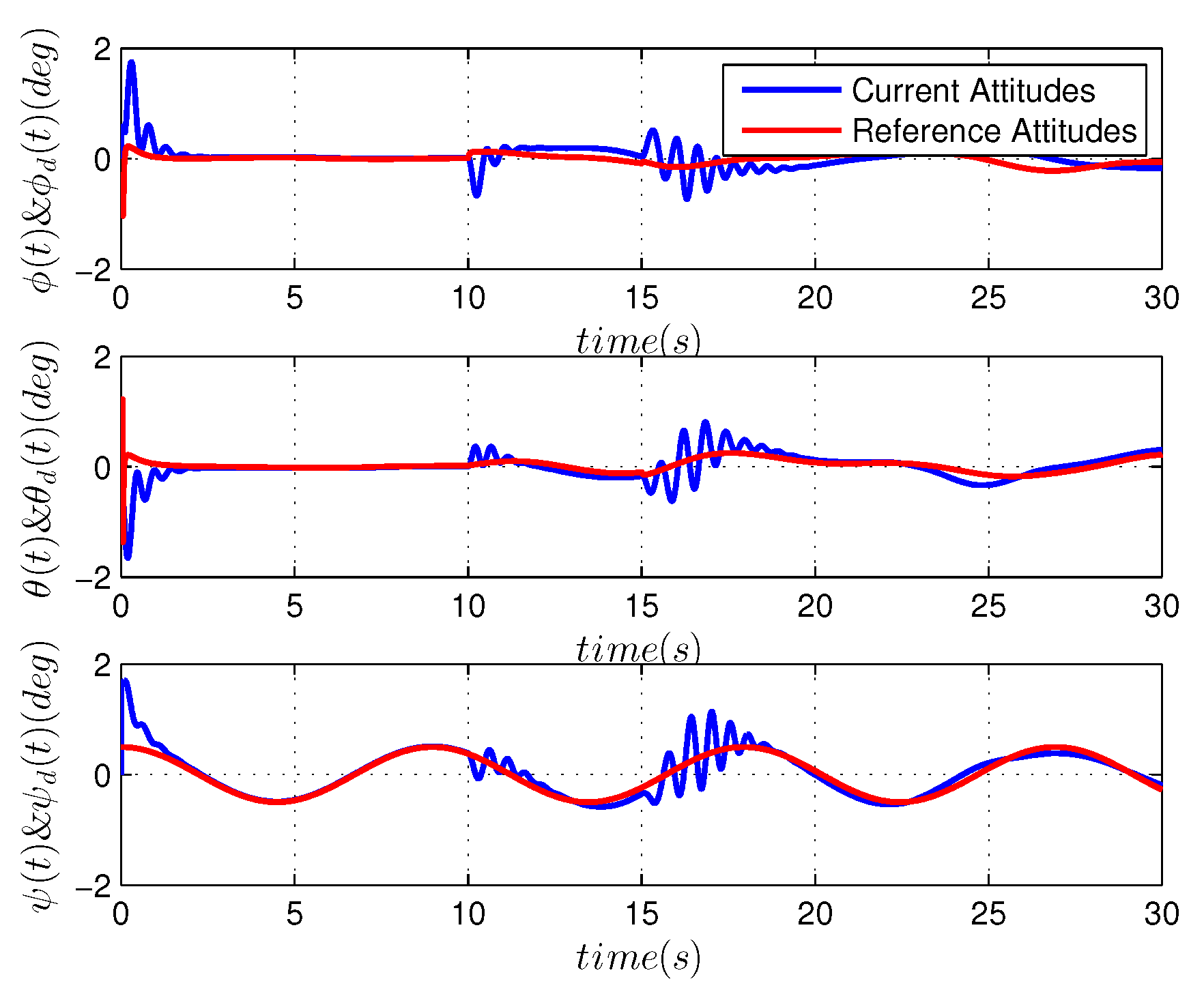 Actuators 12 00140 g005