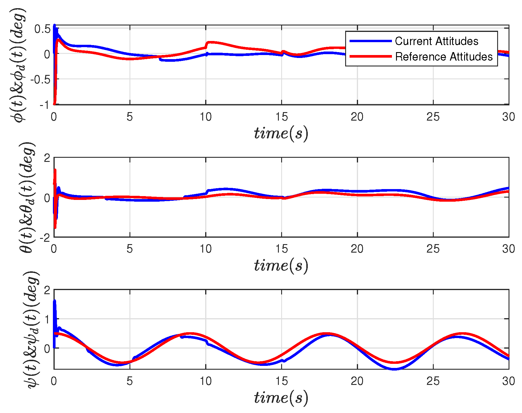 Actuators 12 00140 g009