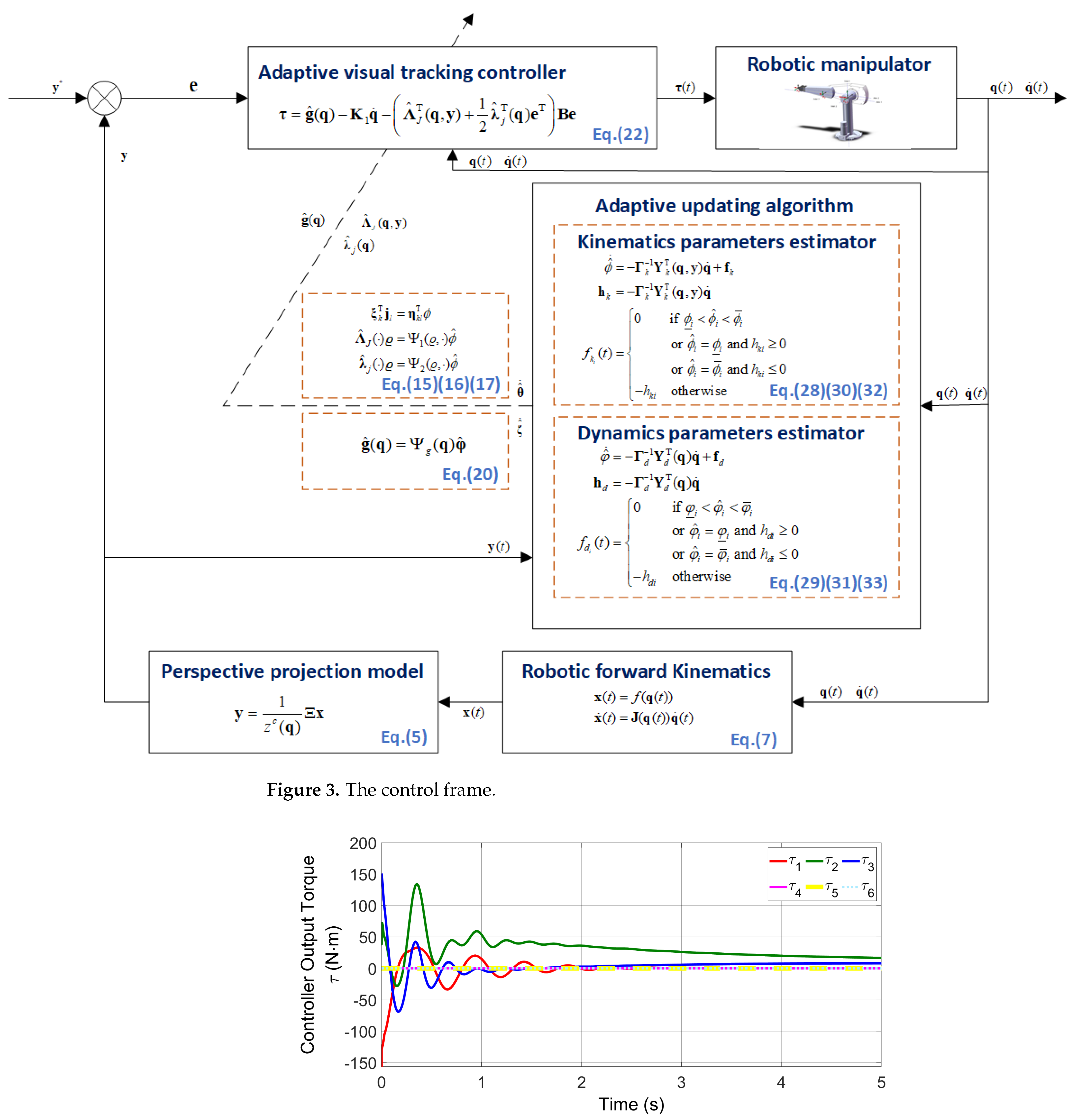 Actuators 12 00143 g003 Actuators 12 00143 g003