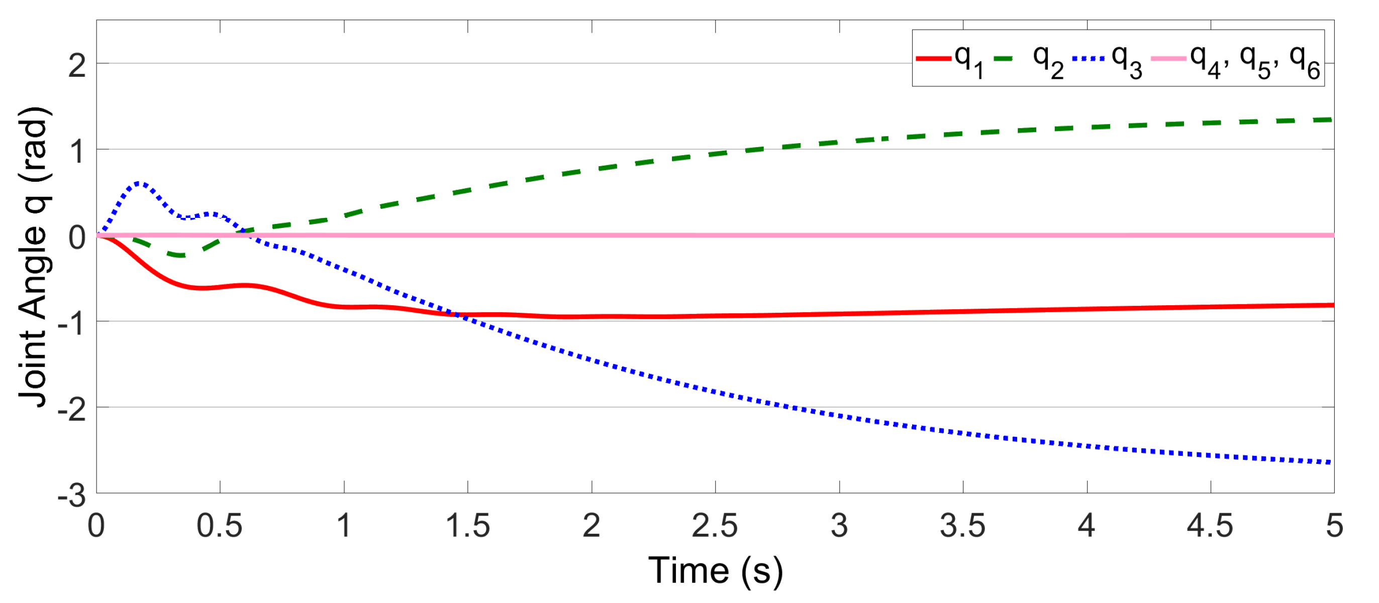 Actuators 12 00143 g005 Actuators 12 00143 g005