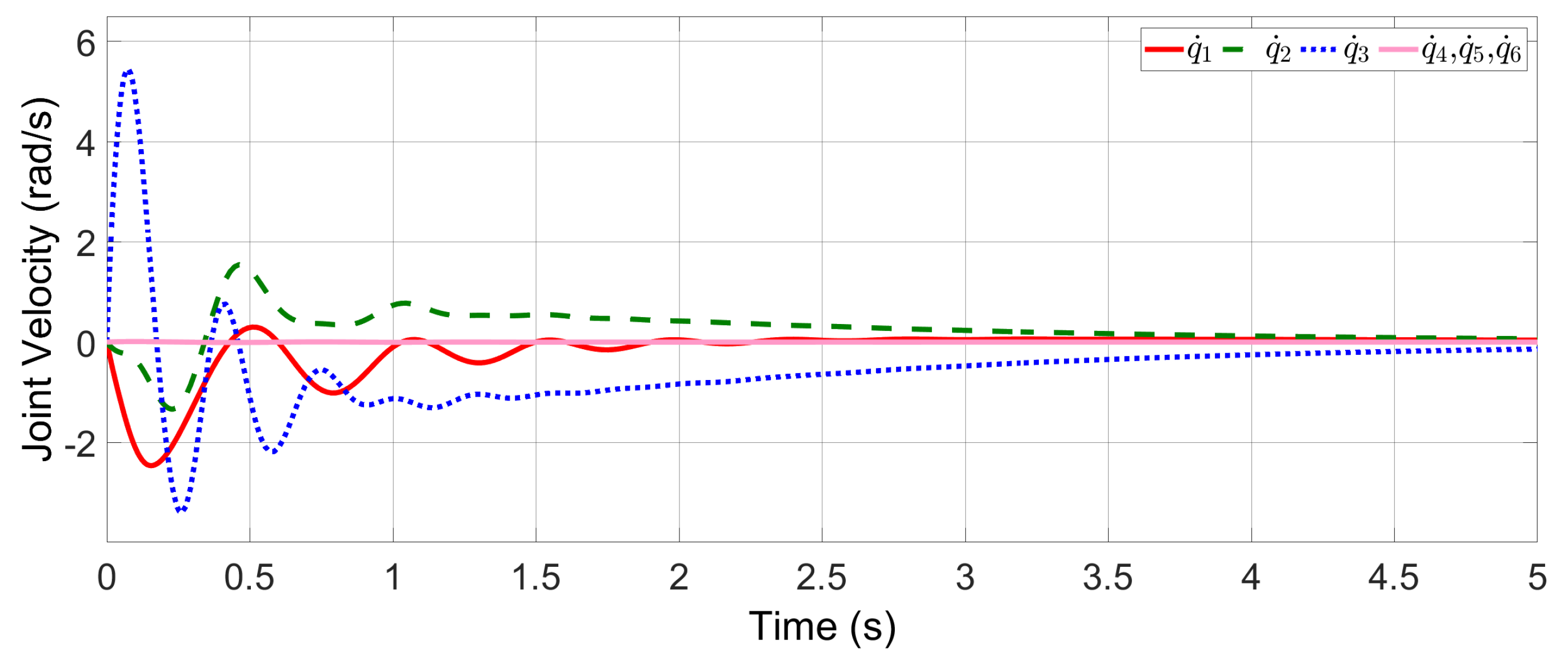 Actuators 12 00143 g006 Actuators 12 00143 g006
