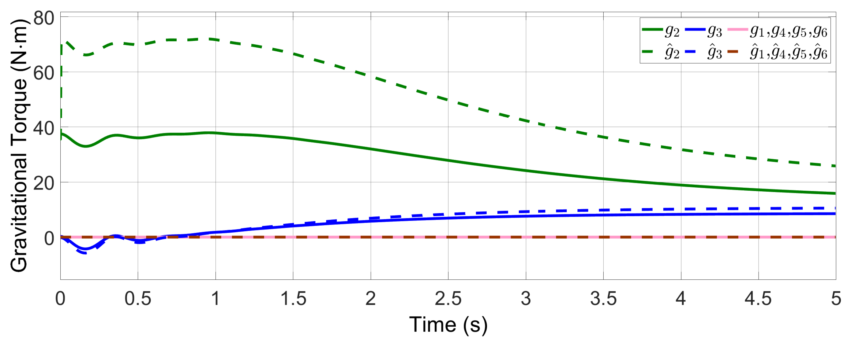 Actuators 12 00143 g009 Actuators 12 00143 g009