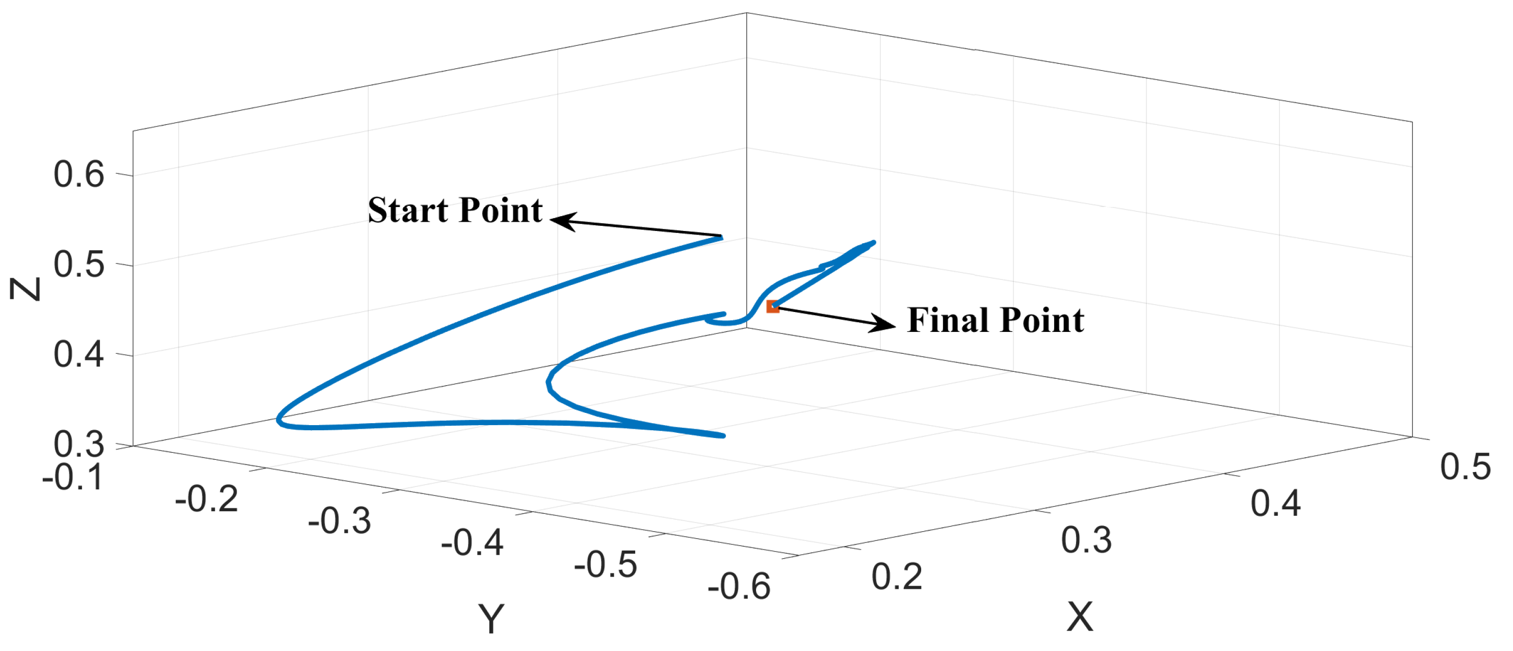 Actuators 12 00143 g010 Actuators 12 00143 g010