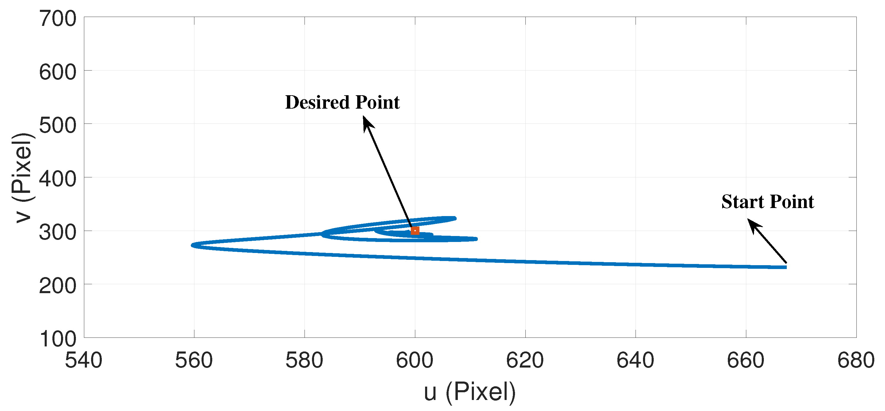 Actuators 12 00143 g011 Actuators 12 00143 g011
