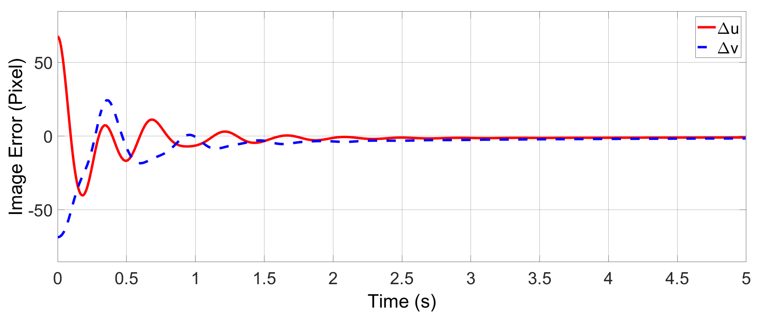 Actuators 12 00143 g012 Actuators 12 00143 g012